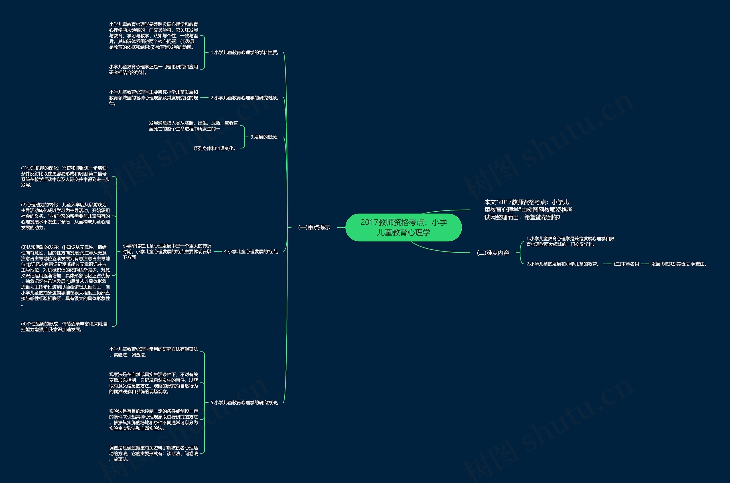 2017教师资格考点：小学儿童教育心理学思维导图