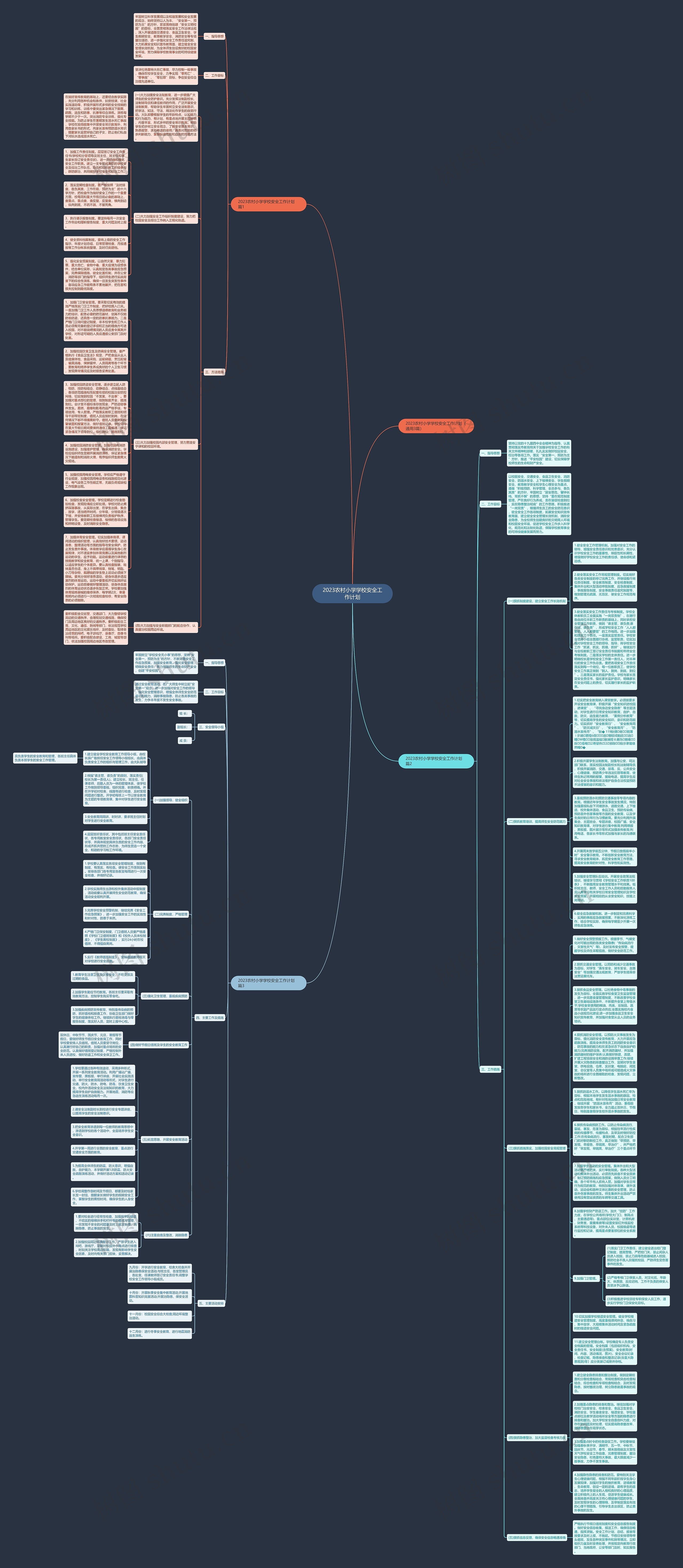 2023农村小学学校安全工作计划思维导图