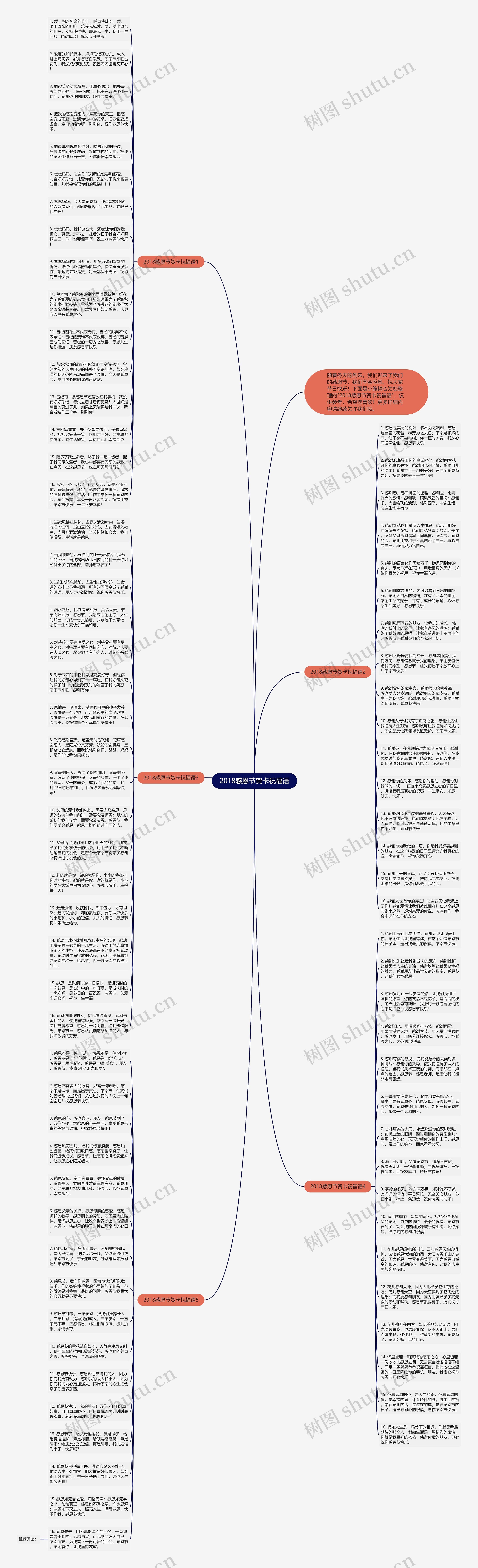 2018感恩节贺卡祝福语思维导图
