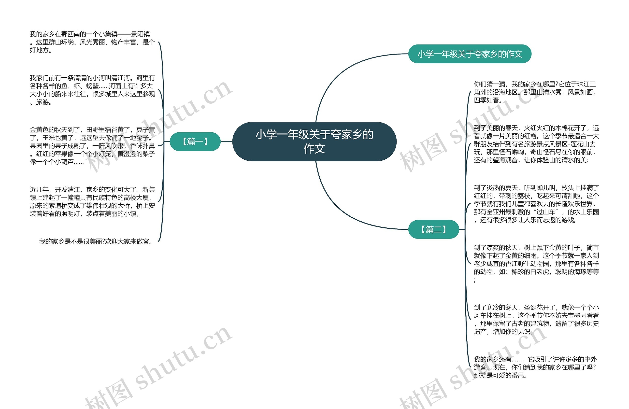 小学一年级关于夸家乡的作文 小学一年级关于夸家乡的作文