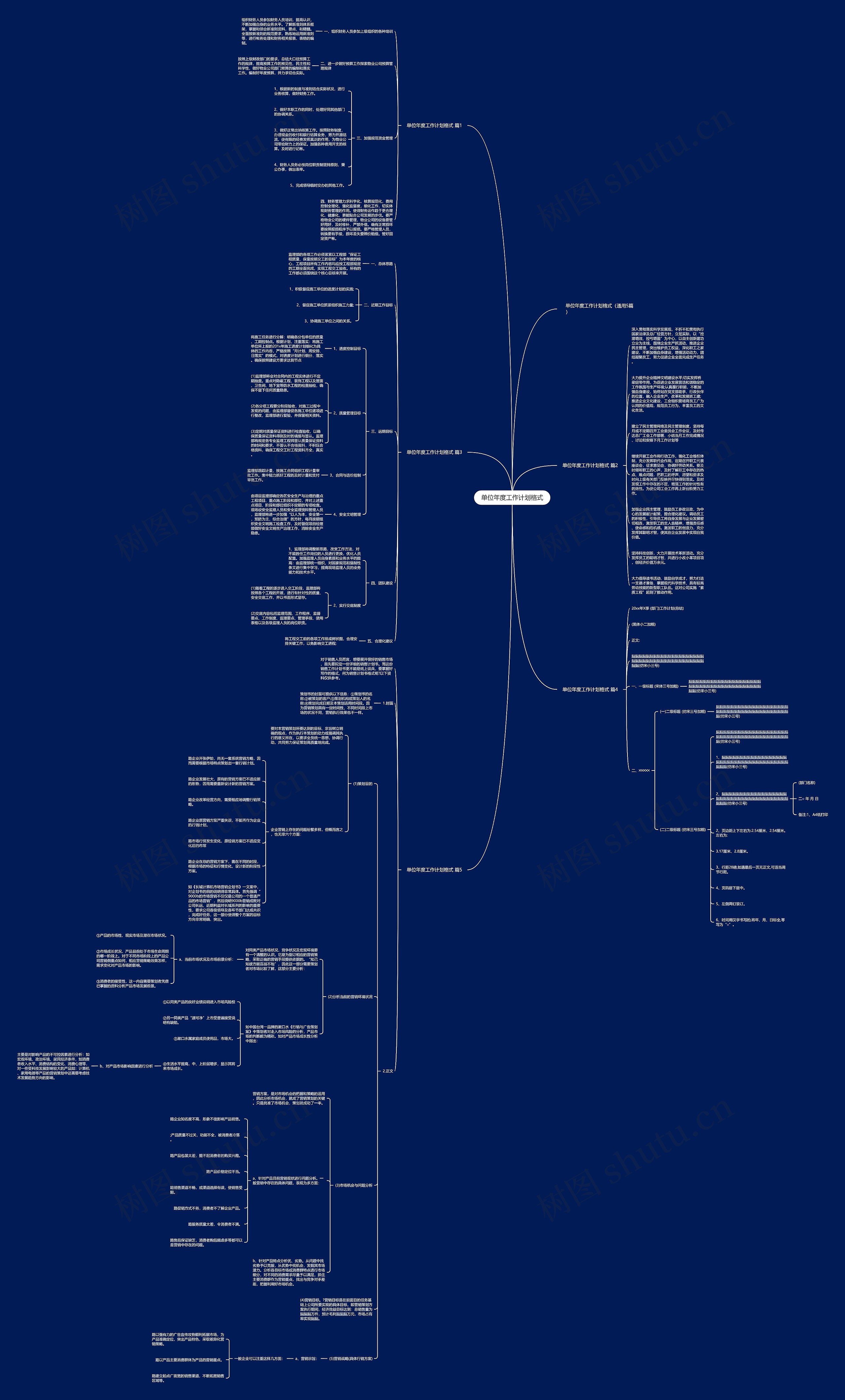 单位年度工作计划格式思维导图