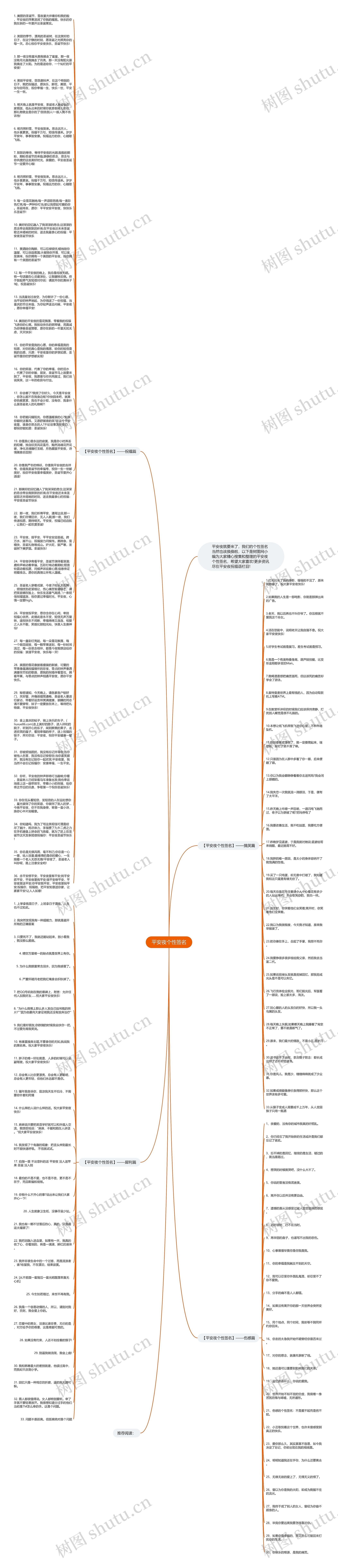 平安夜个性签名思维导图
