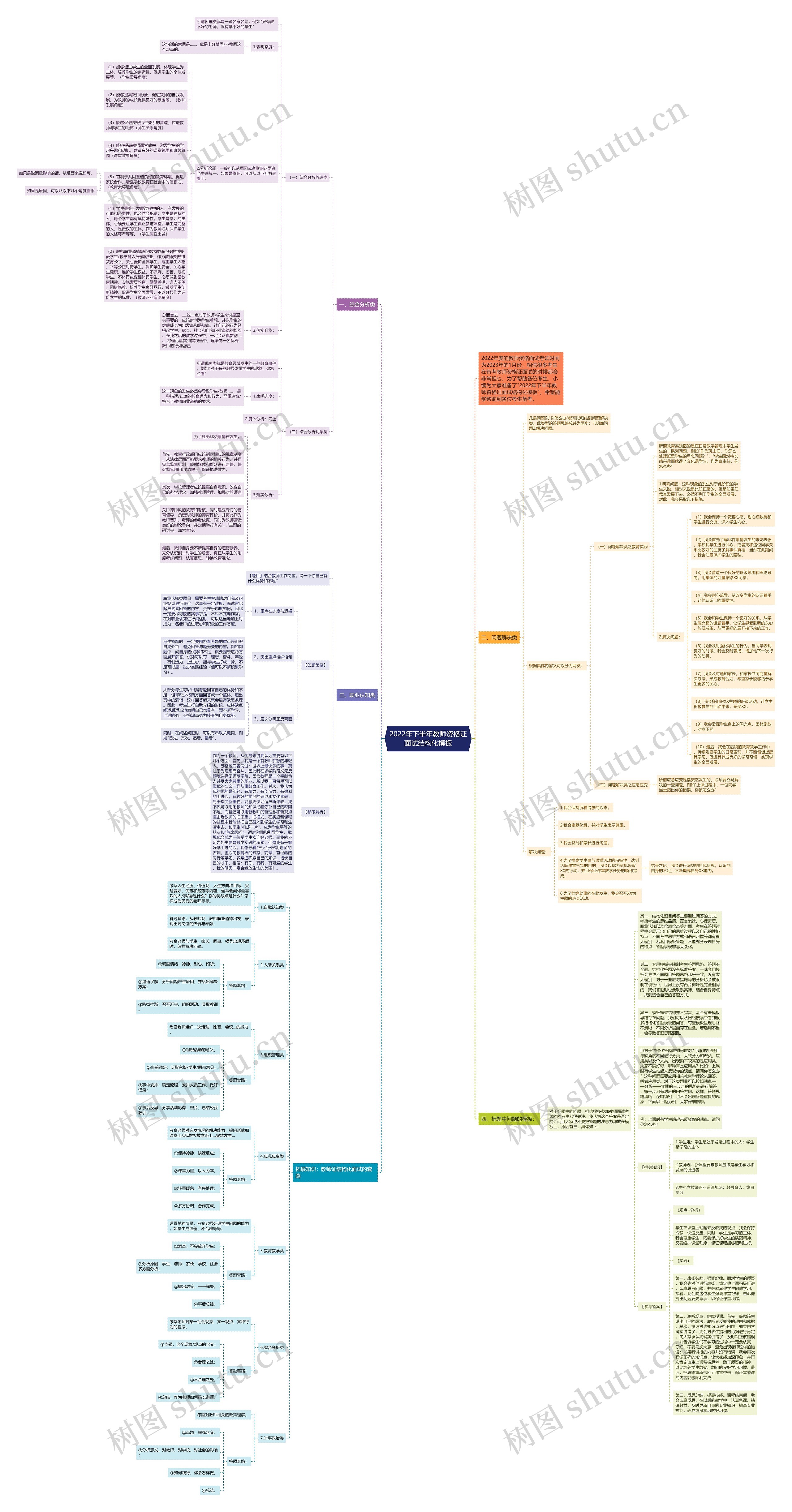 2022年下半年教师资格证面试结构化思维导图