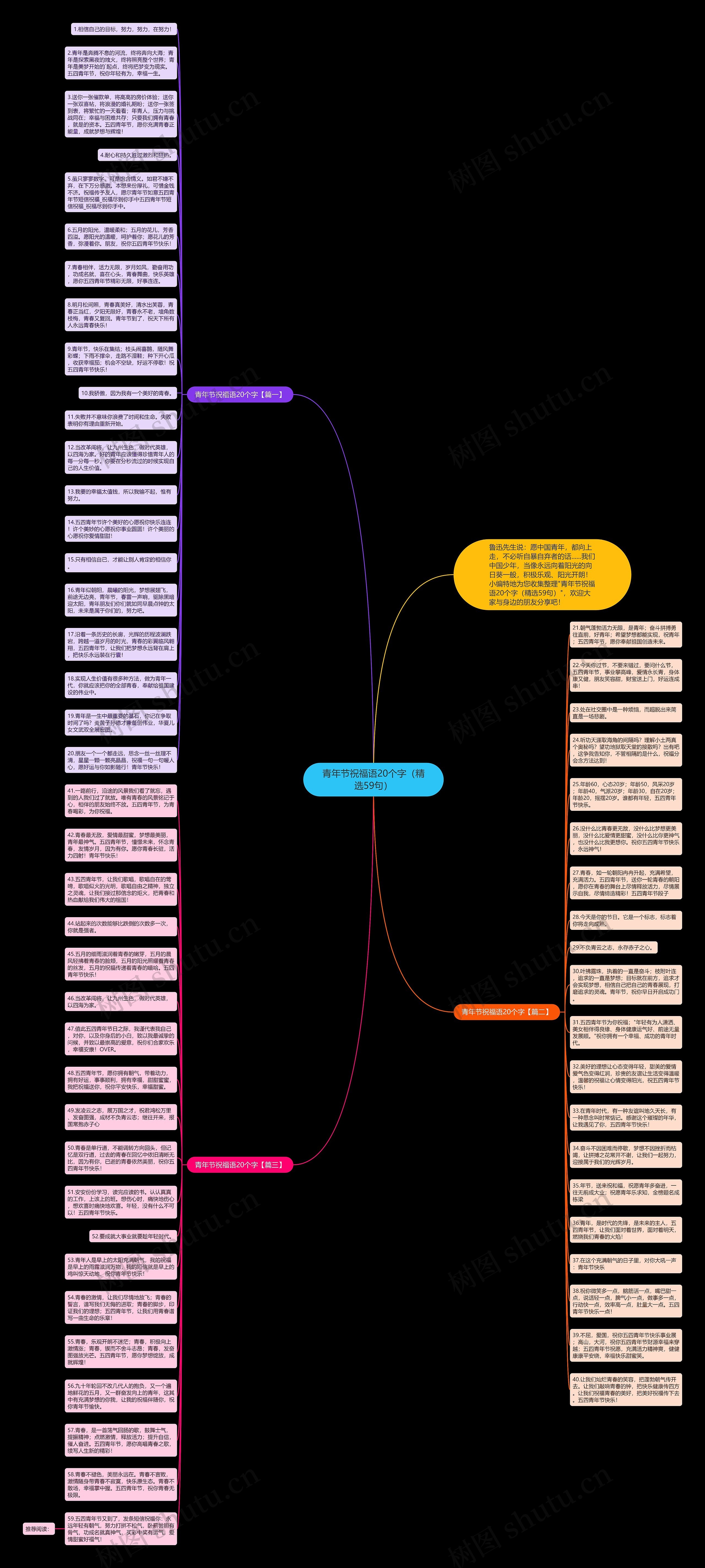 青年节祝福语20个字（精选59句）思维导图