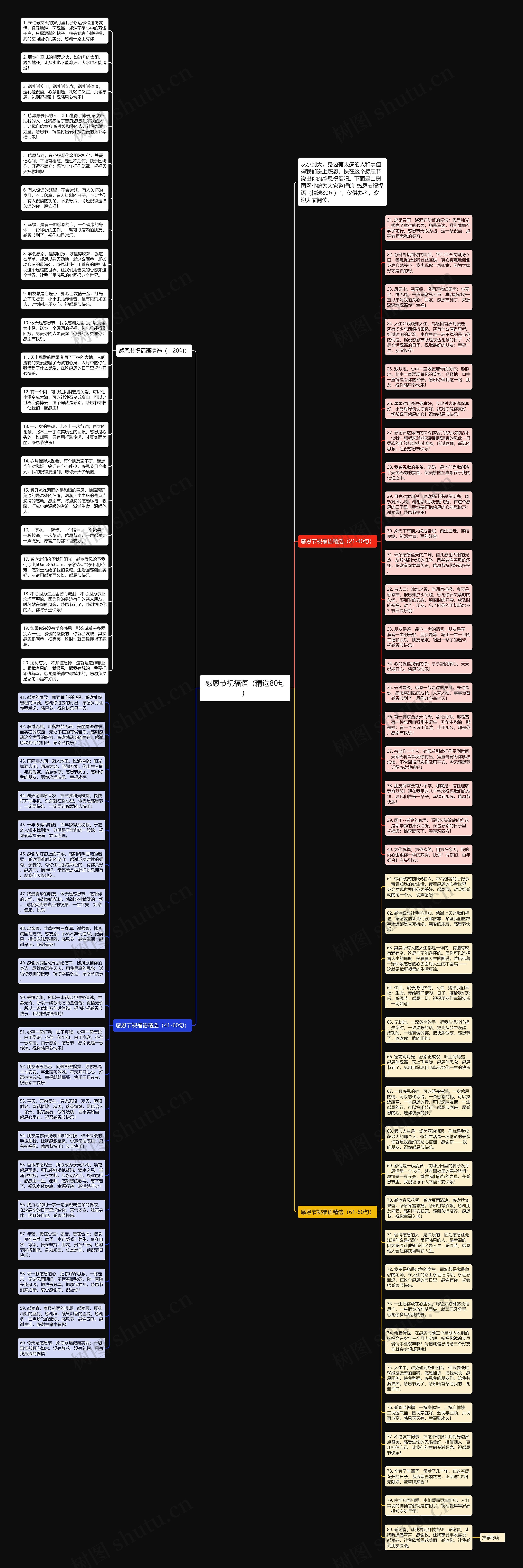 感恩节祝福语(精选80句)思维导图高清图 感恩节祝福语(精选80句)思维导图