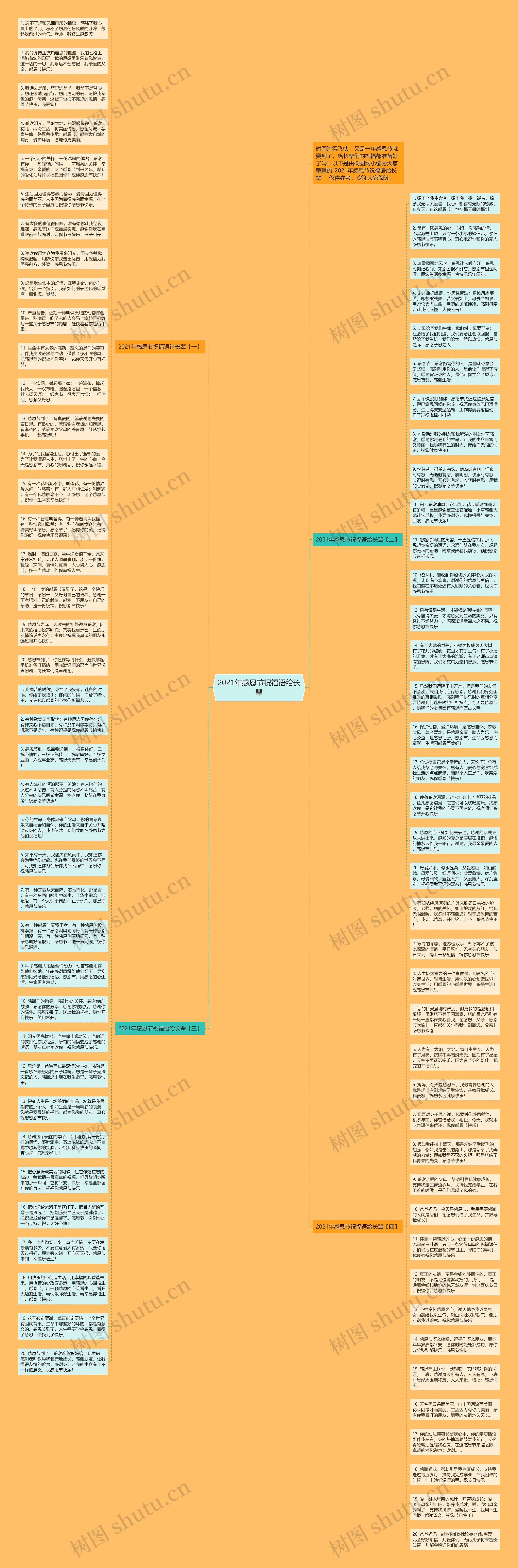 2021年感恩节祝福语给长辈思维导图