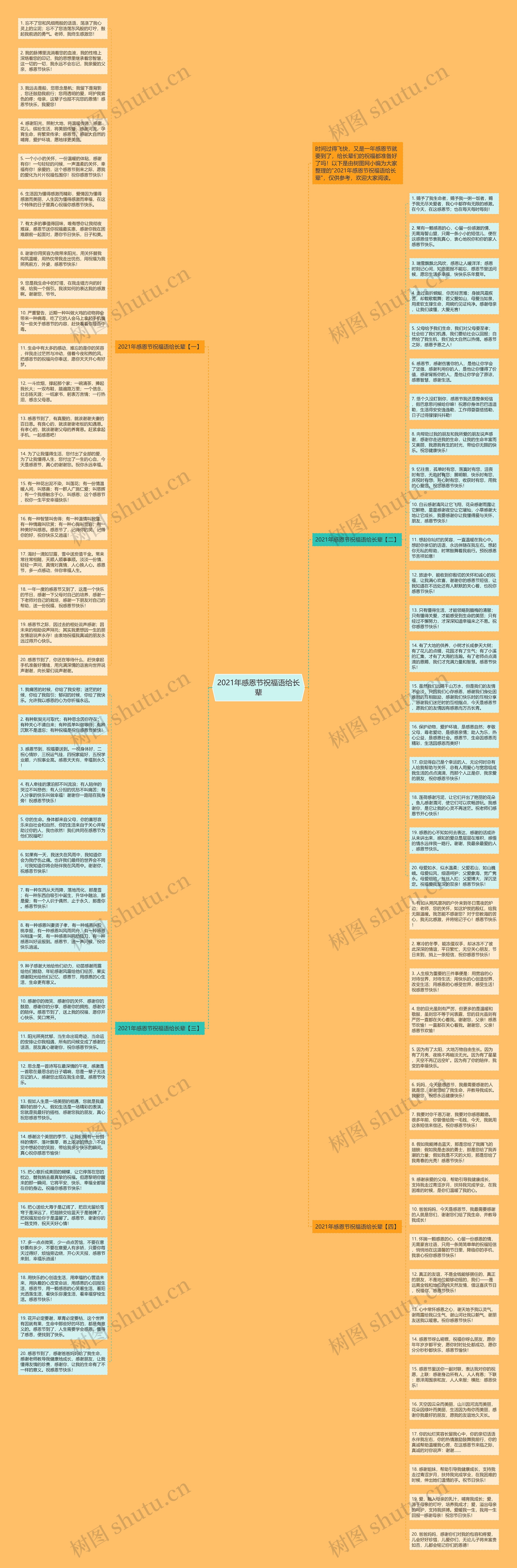 2021年感恩节祝福语给长辈思维导图高清图 2021年感恩节祝福语给长辈思维导图