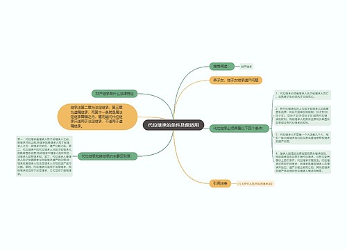 代位继承的条件及使适用