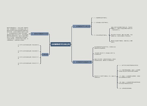 合同解除权可以转让吗思维导图