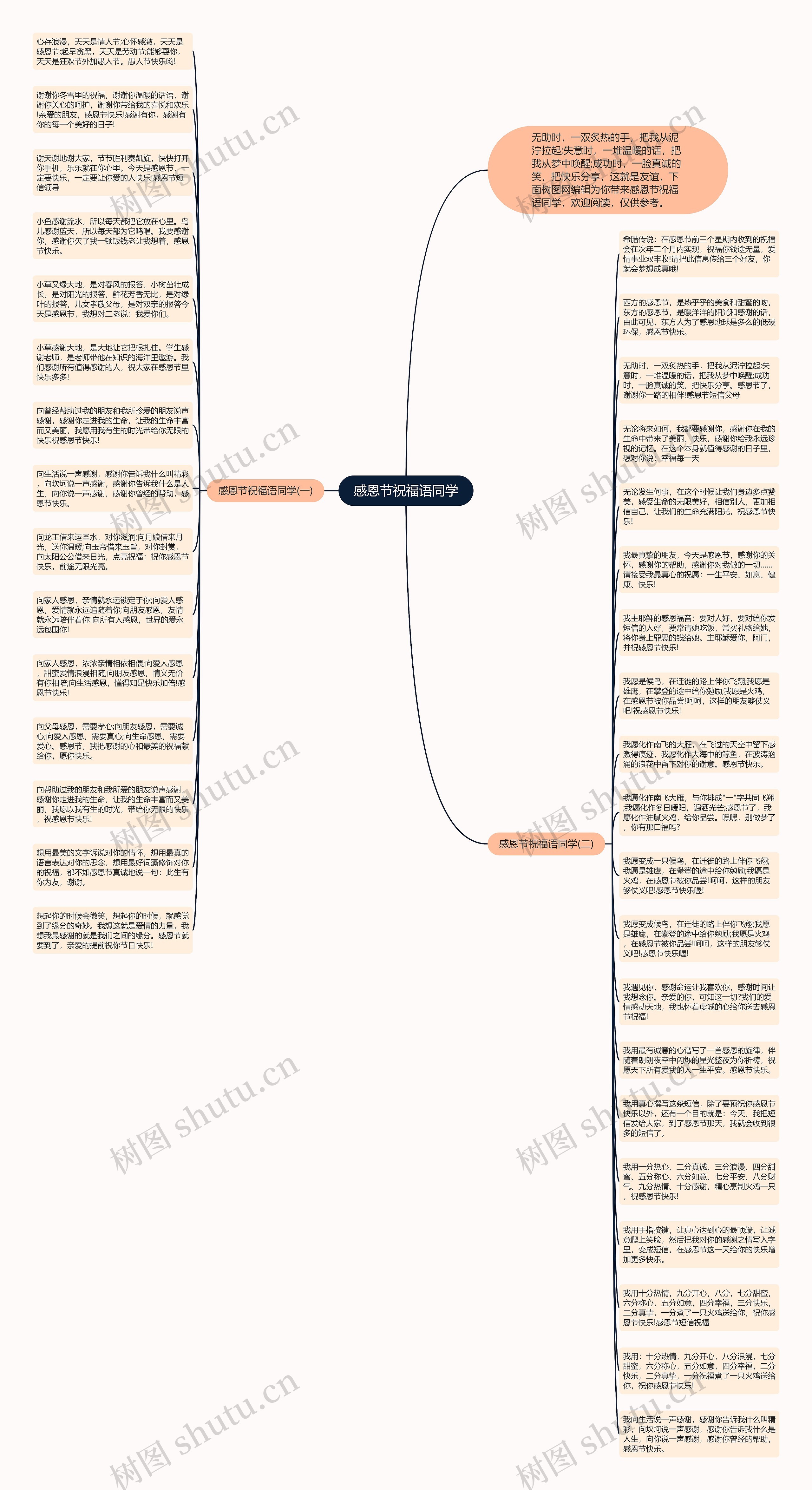 感恩节祝福语同学思维导图