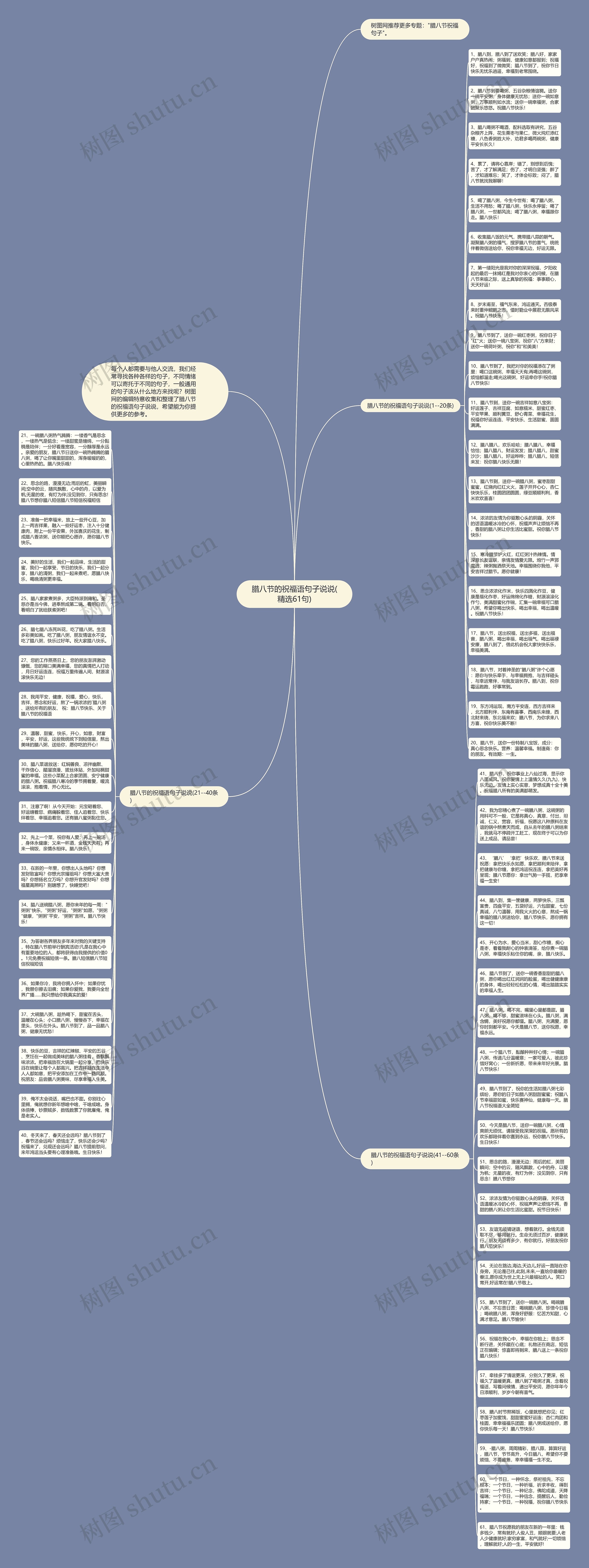 腊八节的祝福语句子说说(精选61句)思维导图