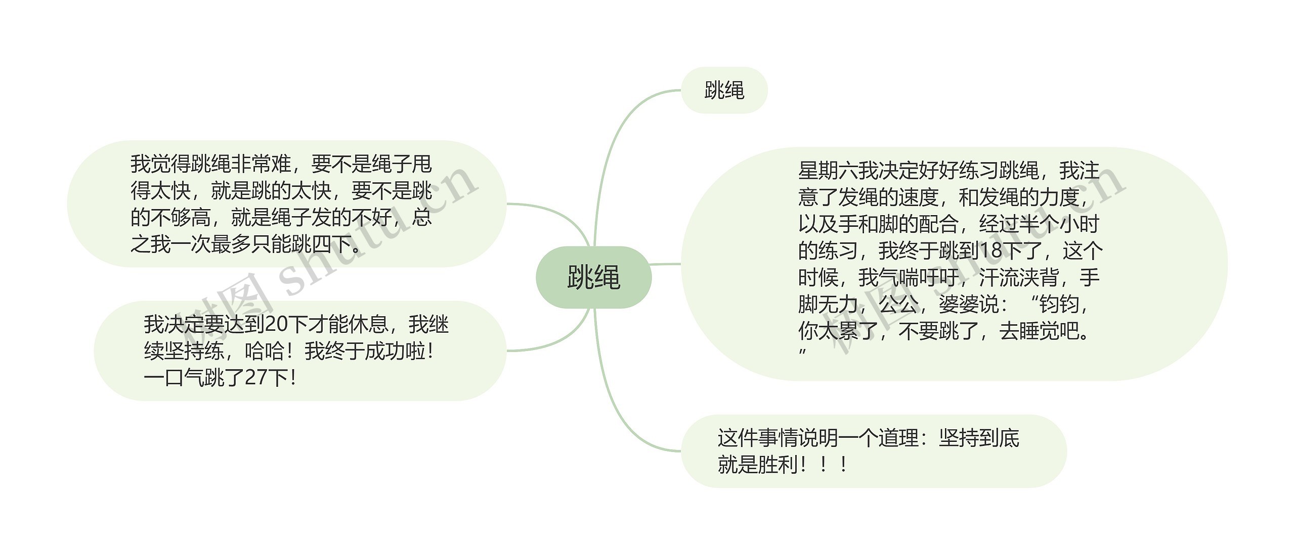 跳绳思维导图