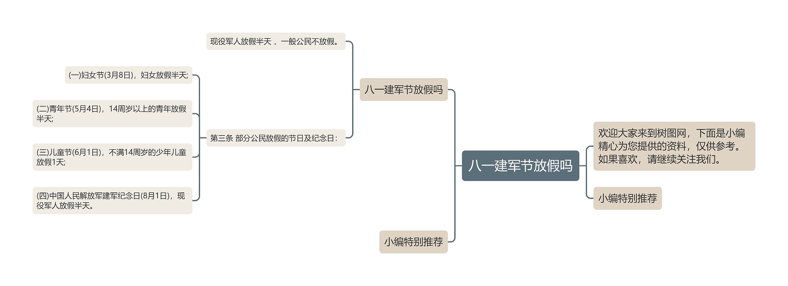 八一建军节放假吗思维导图