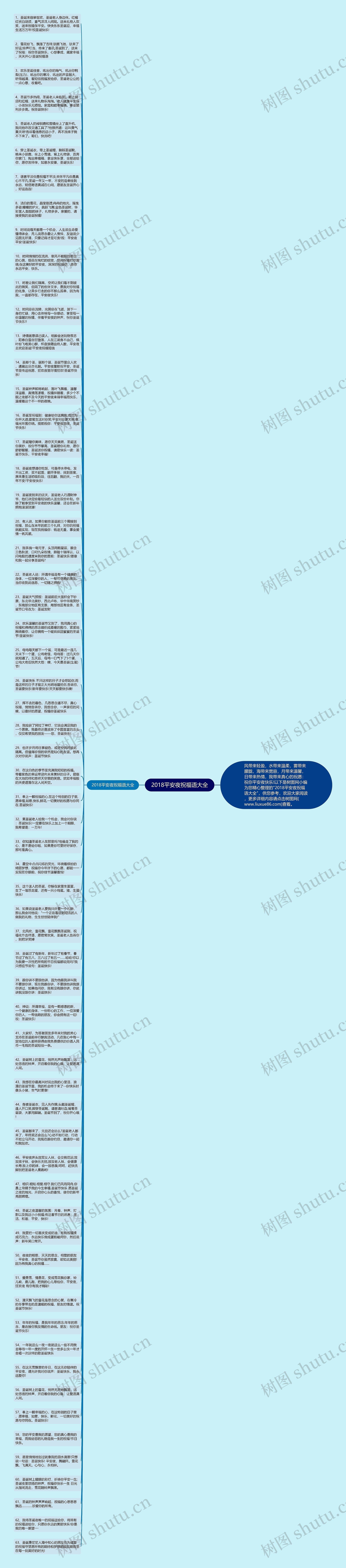 2018平安夜祝福语大全思维导图