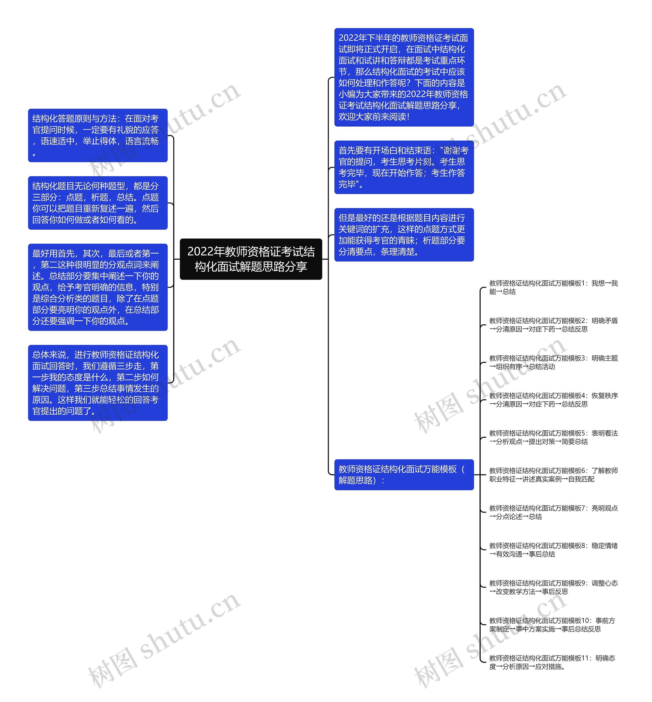 2022年教师资格证考试结构化面试解题思路分享