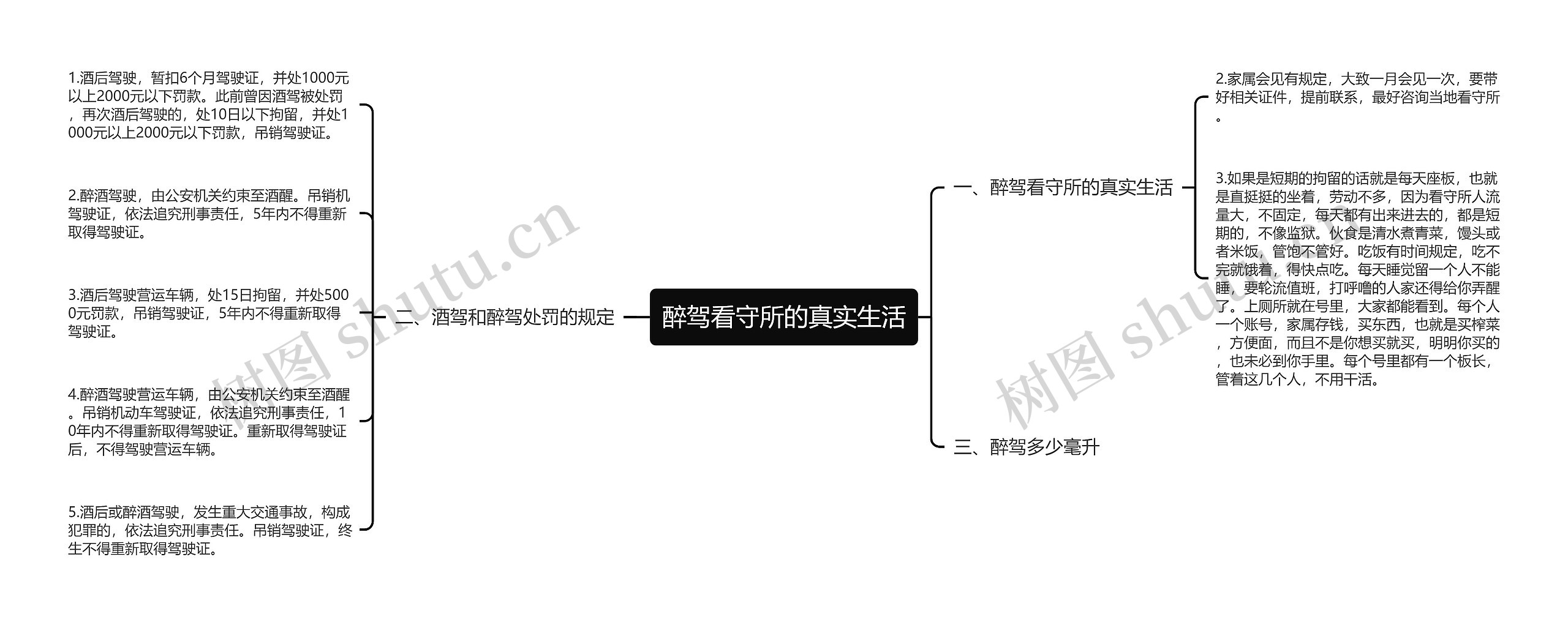 醉驾看守所的真实生活思维导图