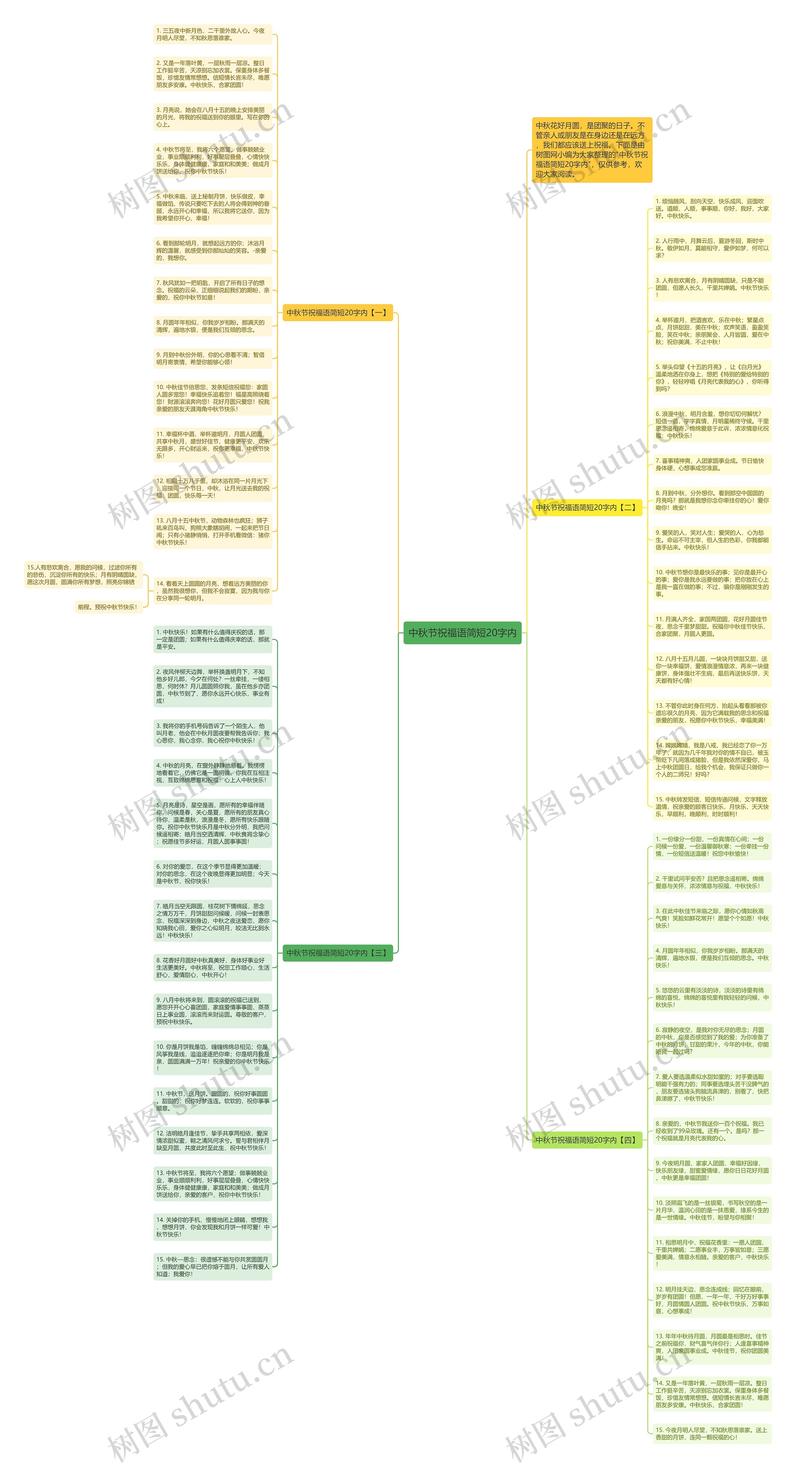 中秋节祝福语简短20字内思维导图