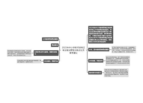 2023年中小学教师资格证考试笔试题型分数占比及备考建议