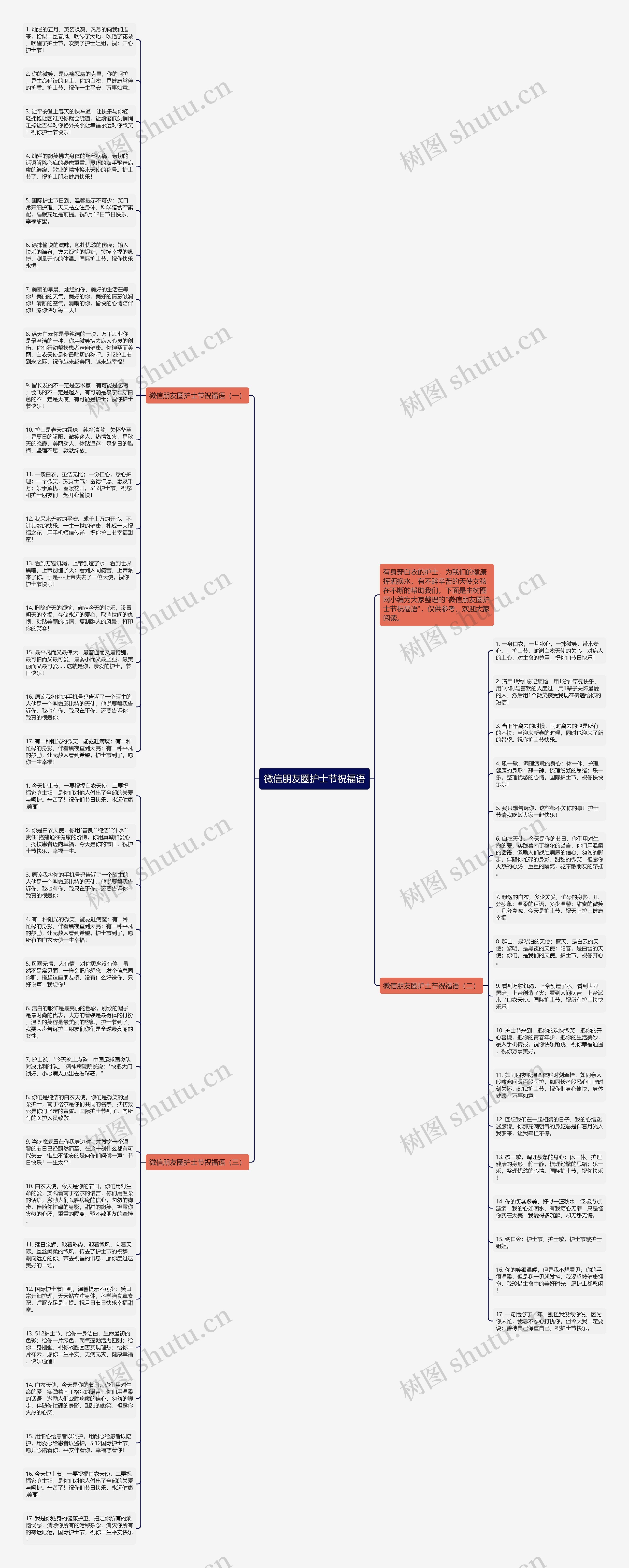 微信朋友圈护士节祝福语思维导图