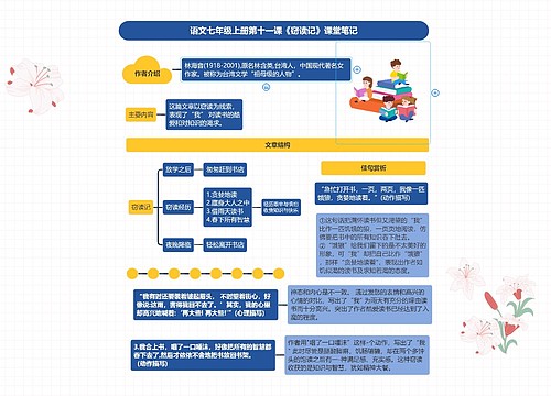 语文七年级上册第十一课《窃读记》课堂笔记