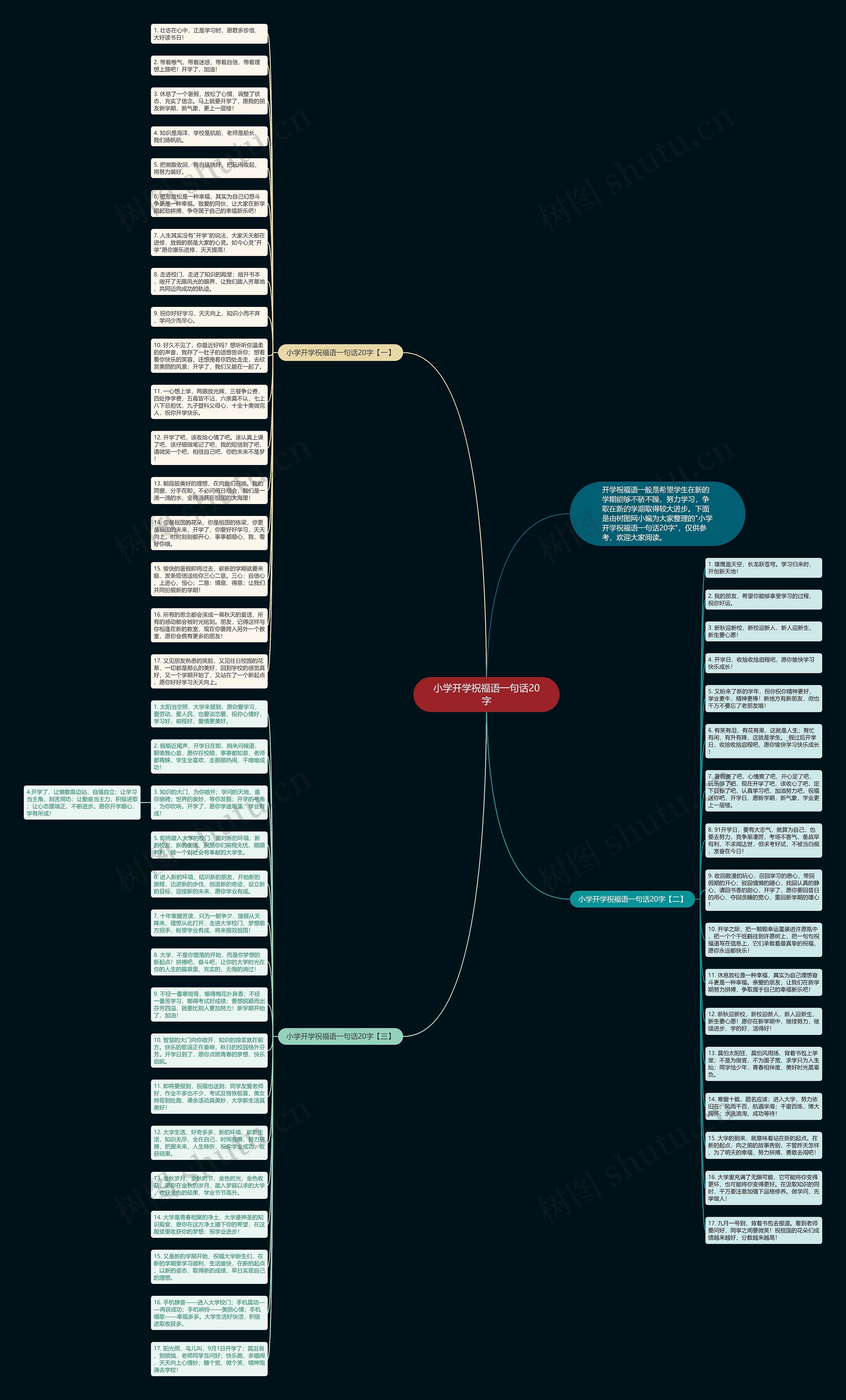 小学开学祝福语一句话20字思维导图