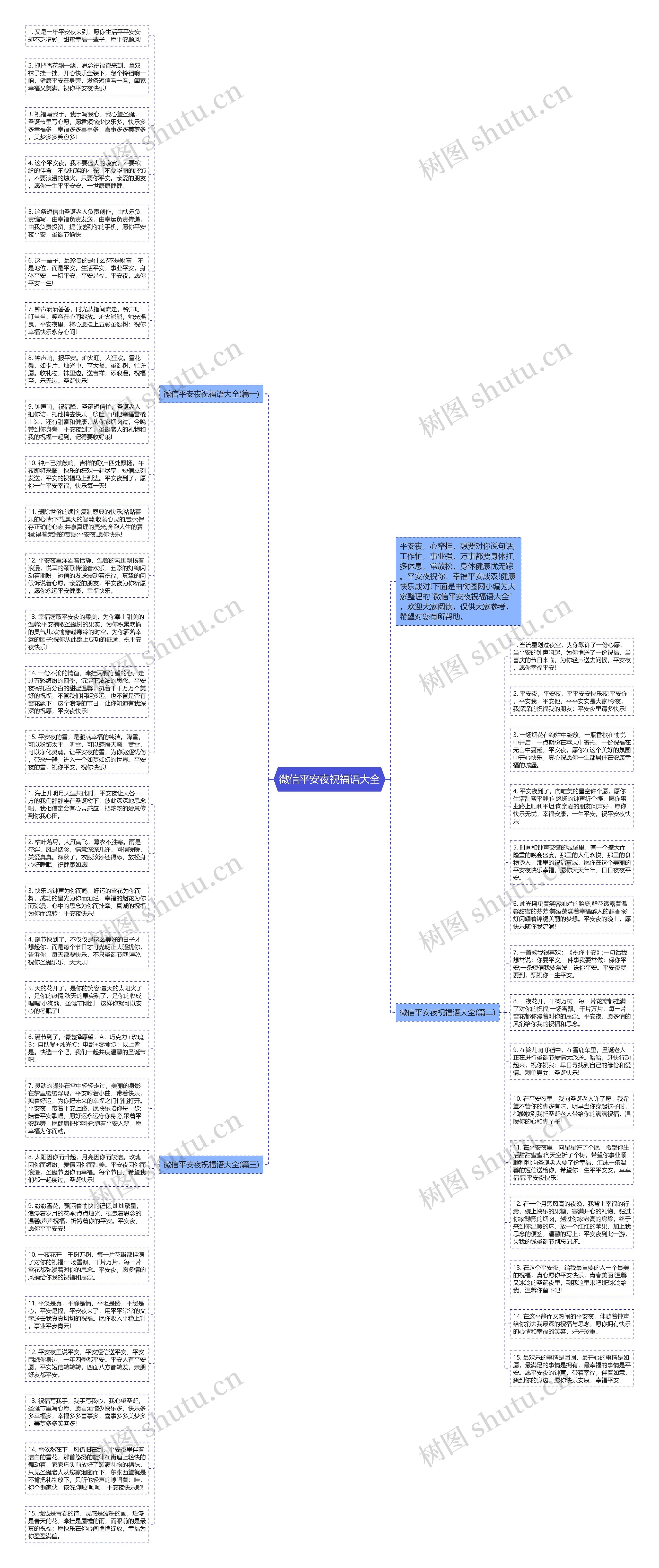 微信平安夜祝福语大全思维导图
