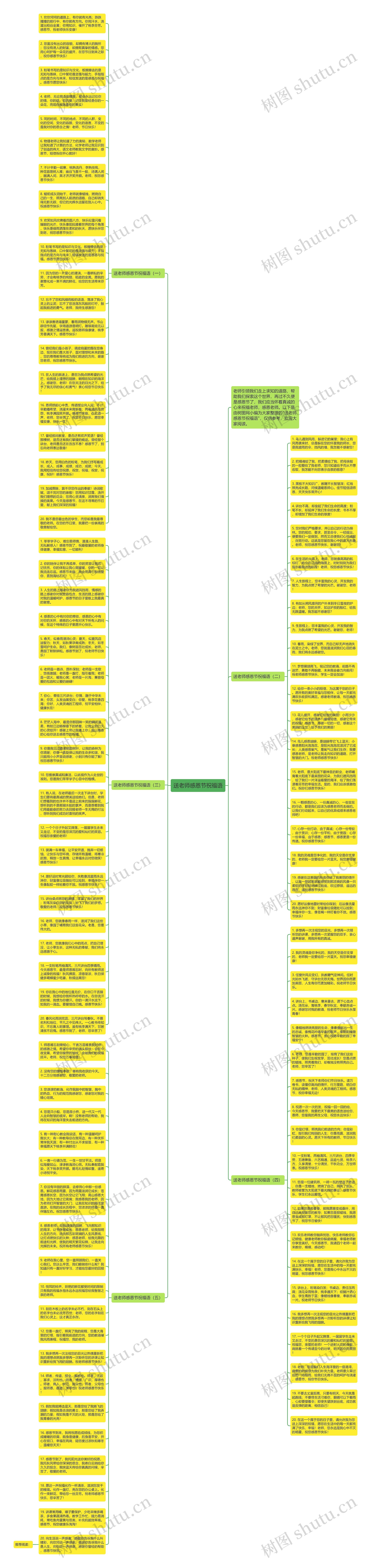 送老师感恩节祝福语思维导图