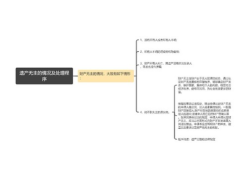 遗产无主的情况及处理程序