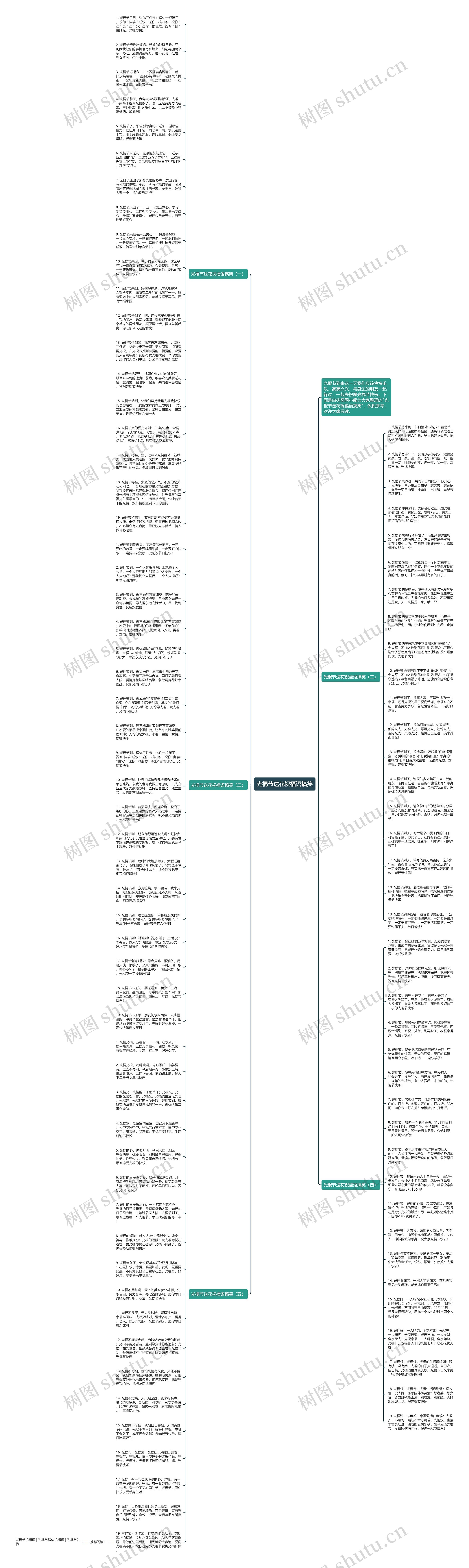 光棍节送花祝福语搞笑思维导图