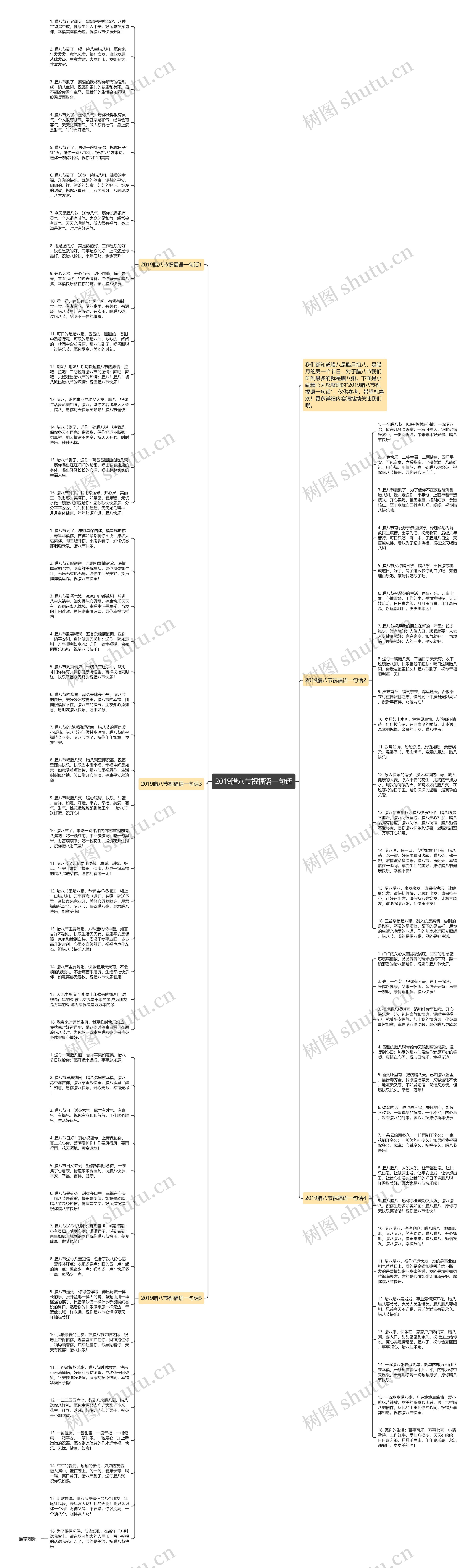 2019腊八节祝福语一句话思维导图