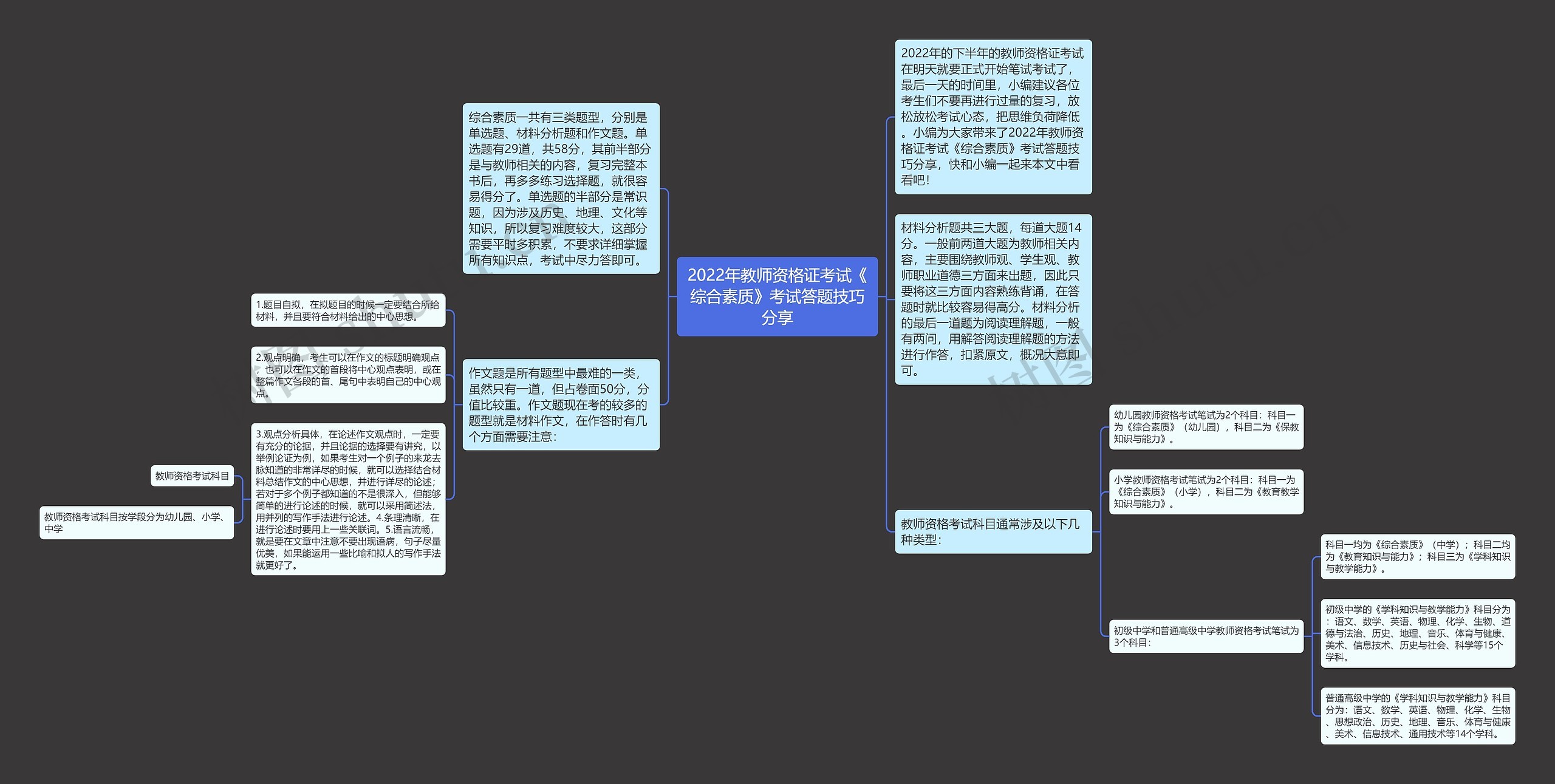 2022年教师资格证考试《综合素质》考试答题技巧分享思维导图