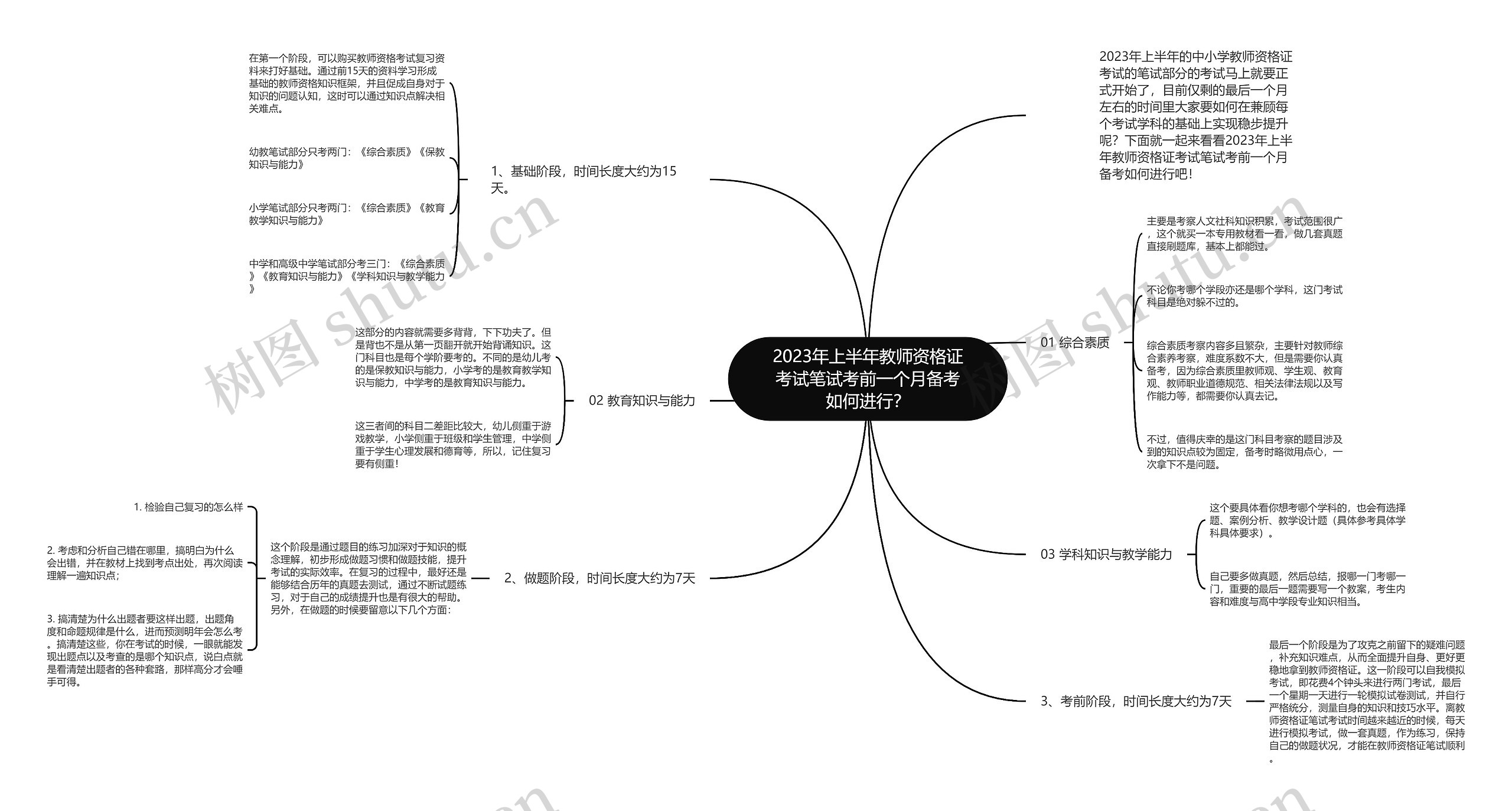 2023年上半年教师资格证考试笔试考前一个月备考如何进行? 2023年上半年教师资格证考试笔试考前一个月备考如何进行?