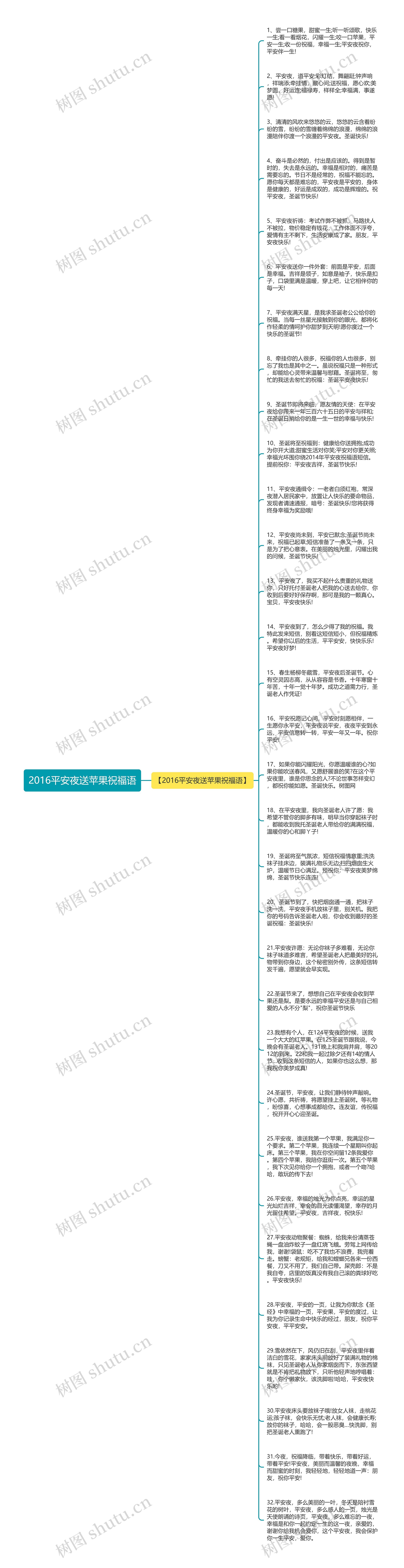 2016平安夜送苹果祝福语思维导图