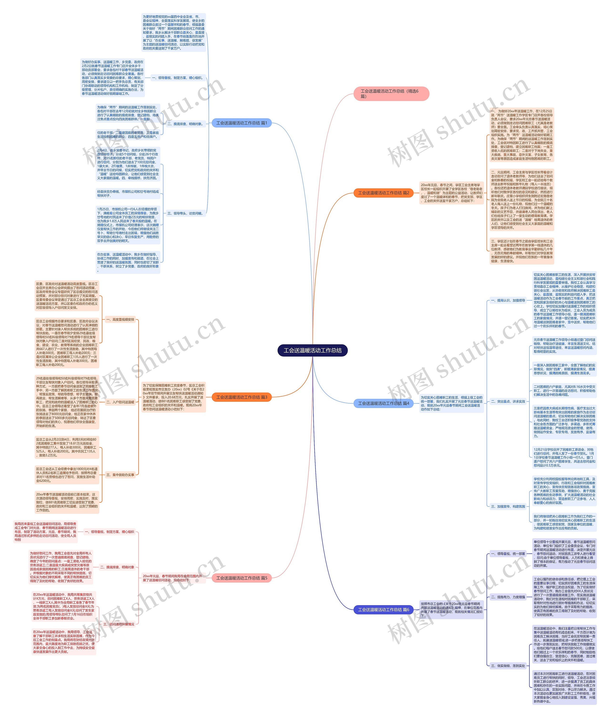 工会送温暖活动工作总结思维导图