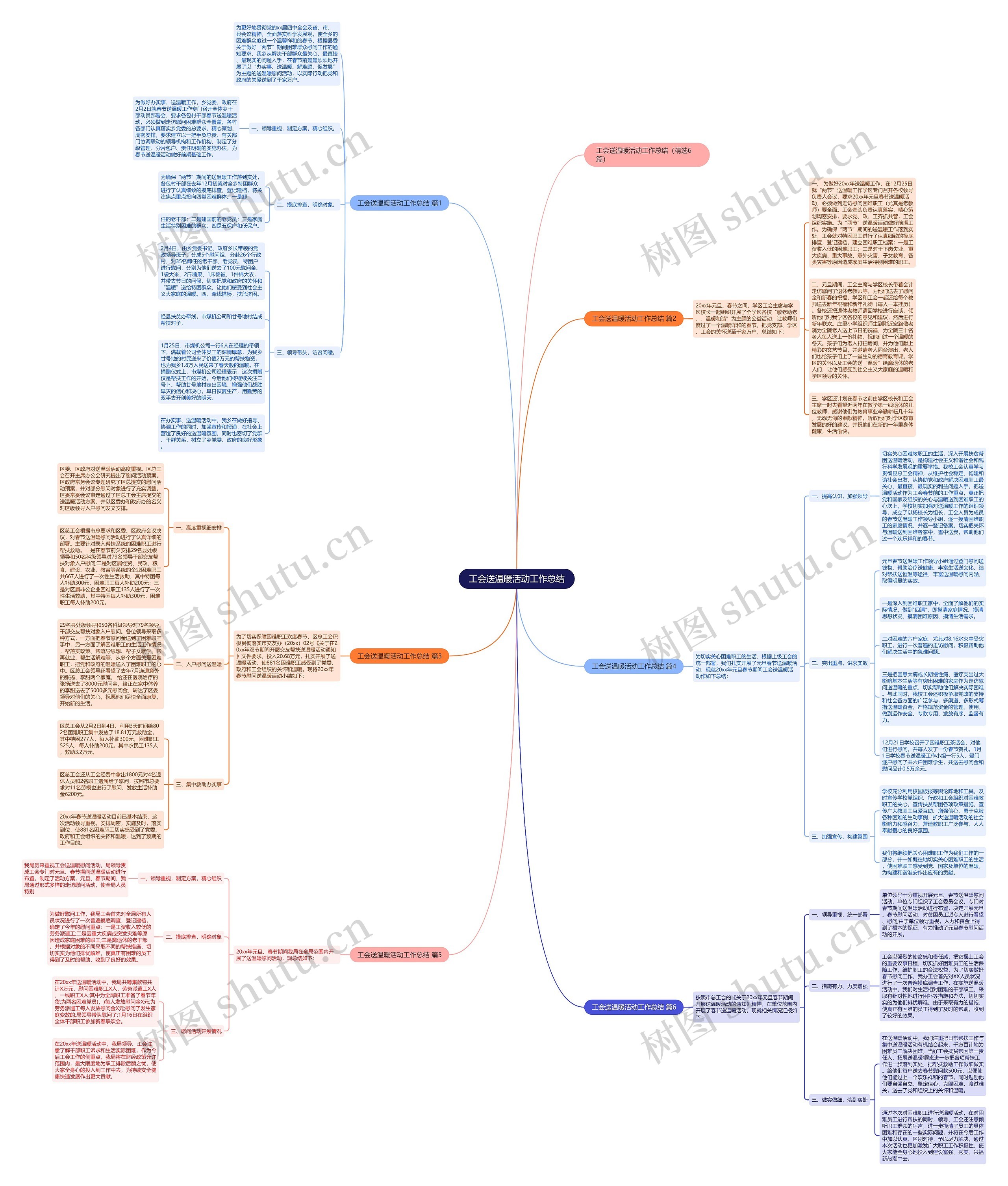 工会送温暖活动工作总结 工会送温暖活动工作总结