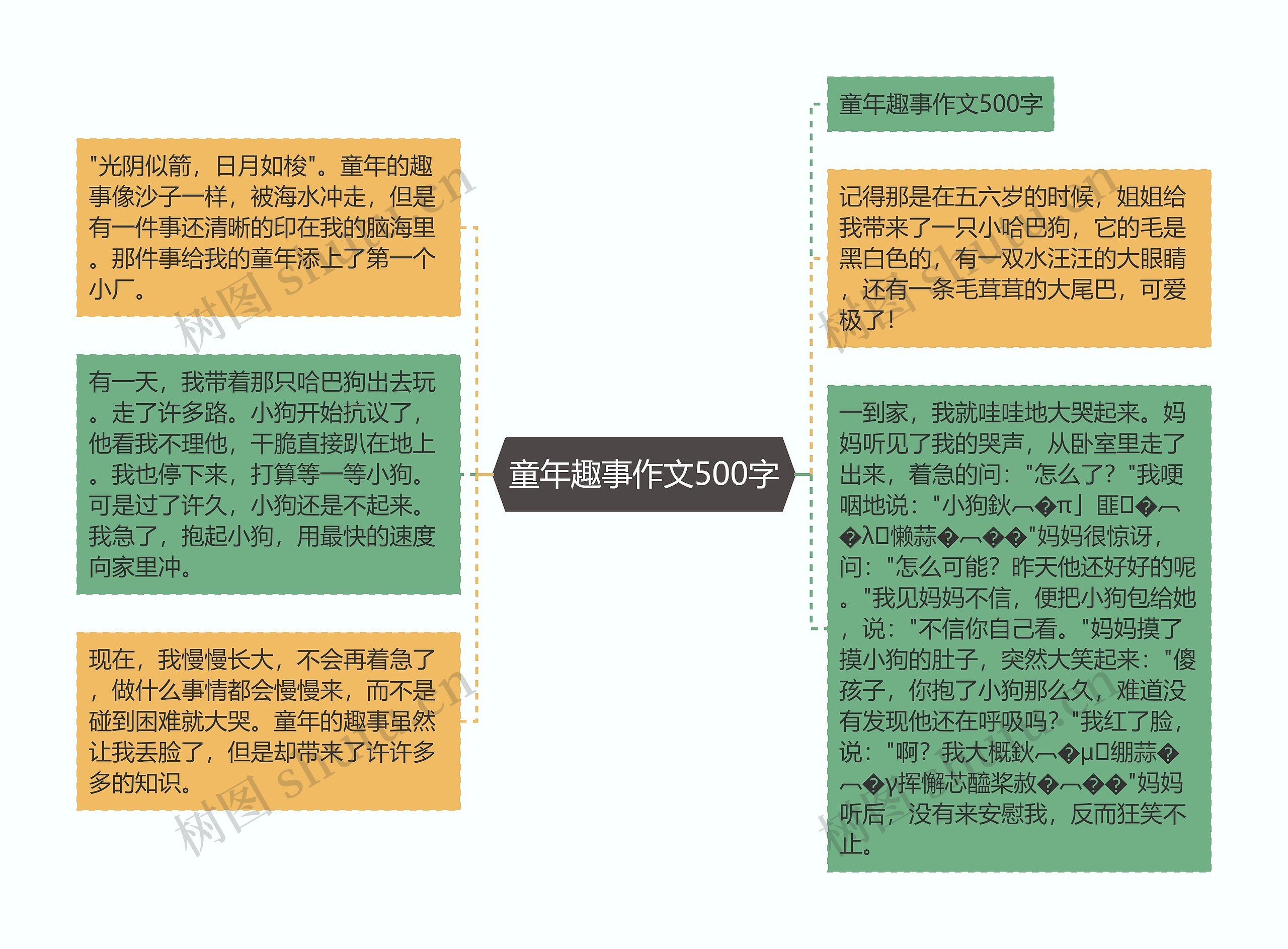 童年趣事作文500字思维导图