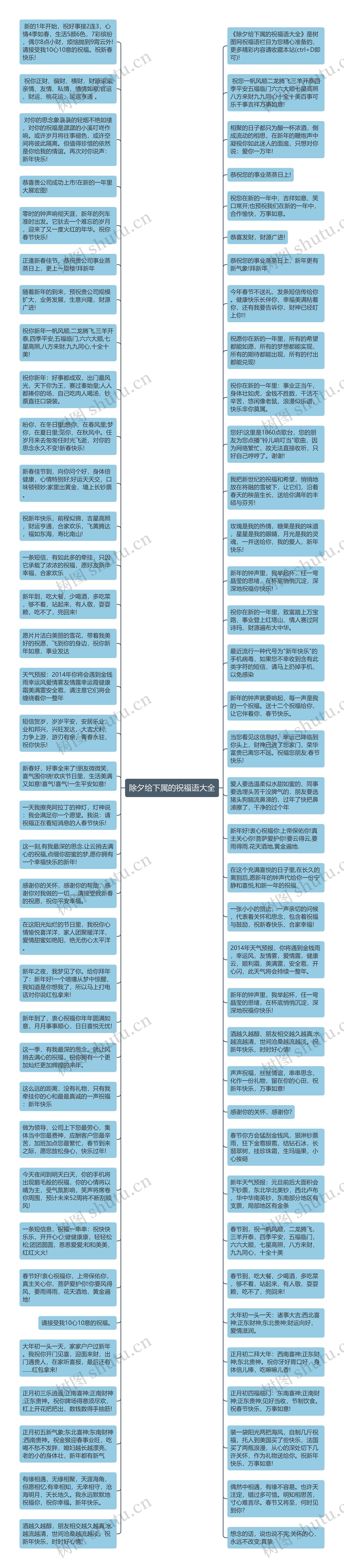 除夕给下属的祝福语大全思维导图