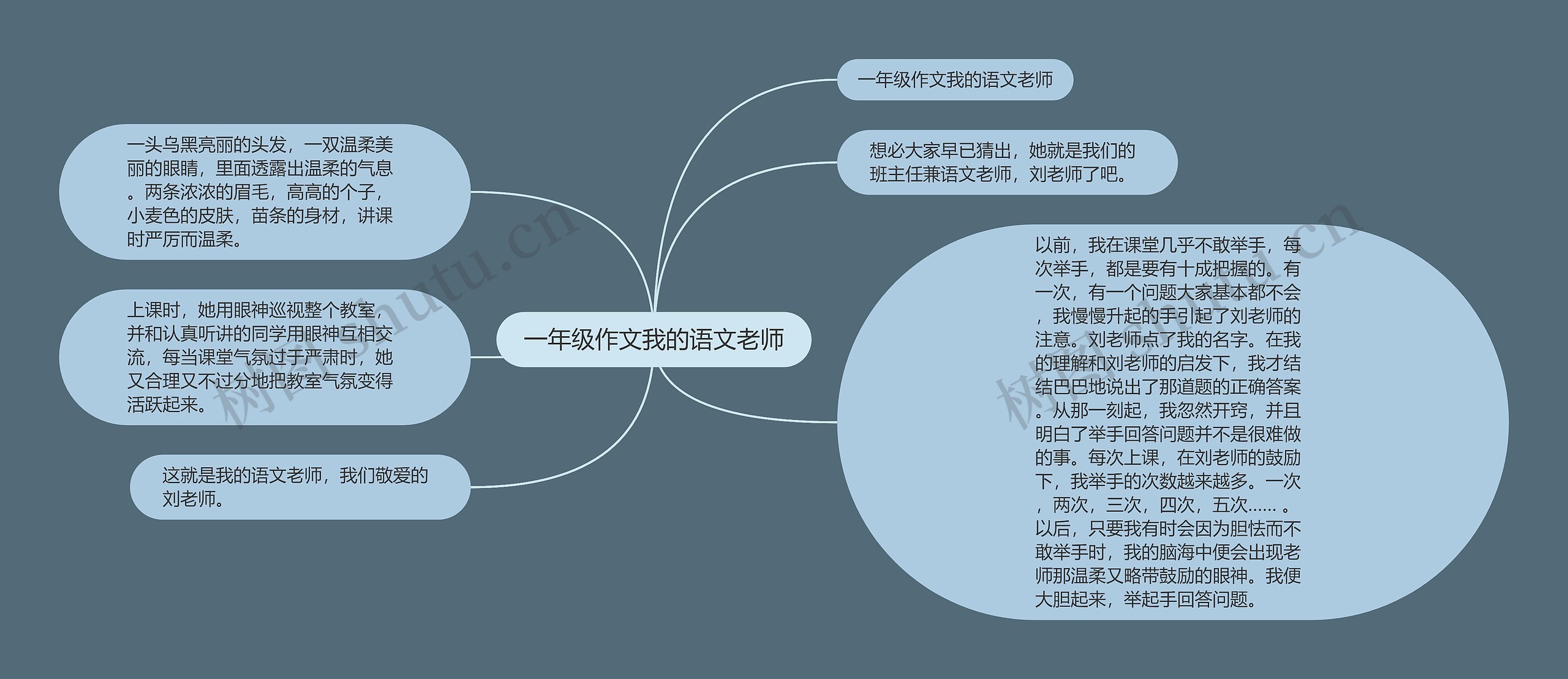 一年级作文我的语文老师思维导图