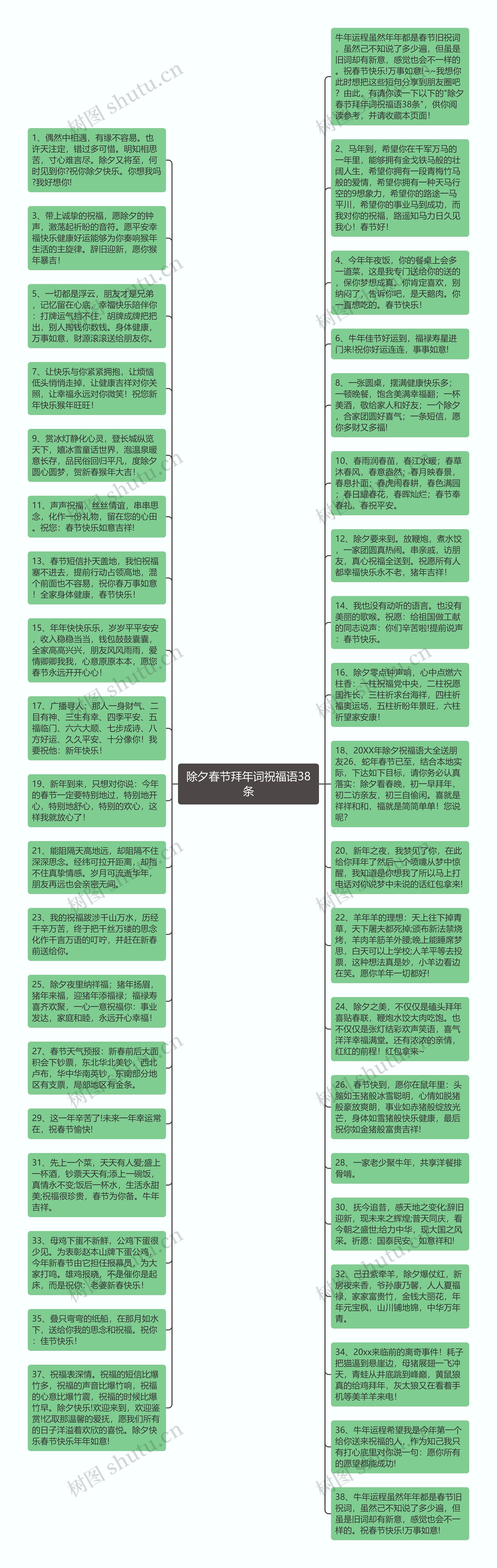 除夕春节拜年词祝福语38条