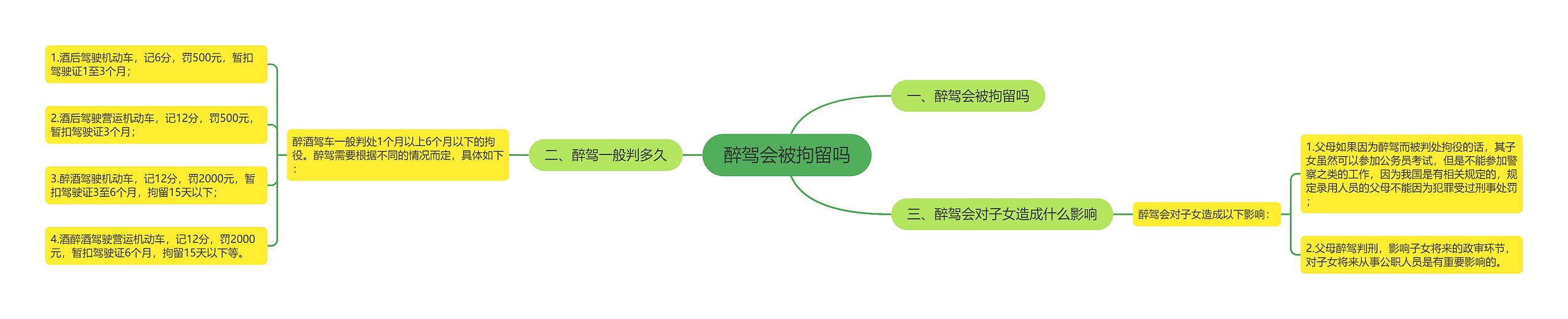 醉驾会被拘留吗