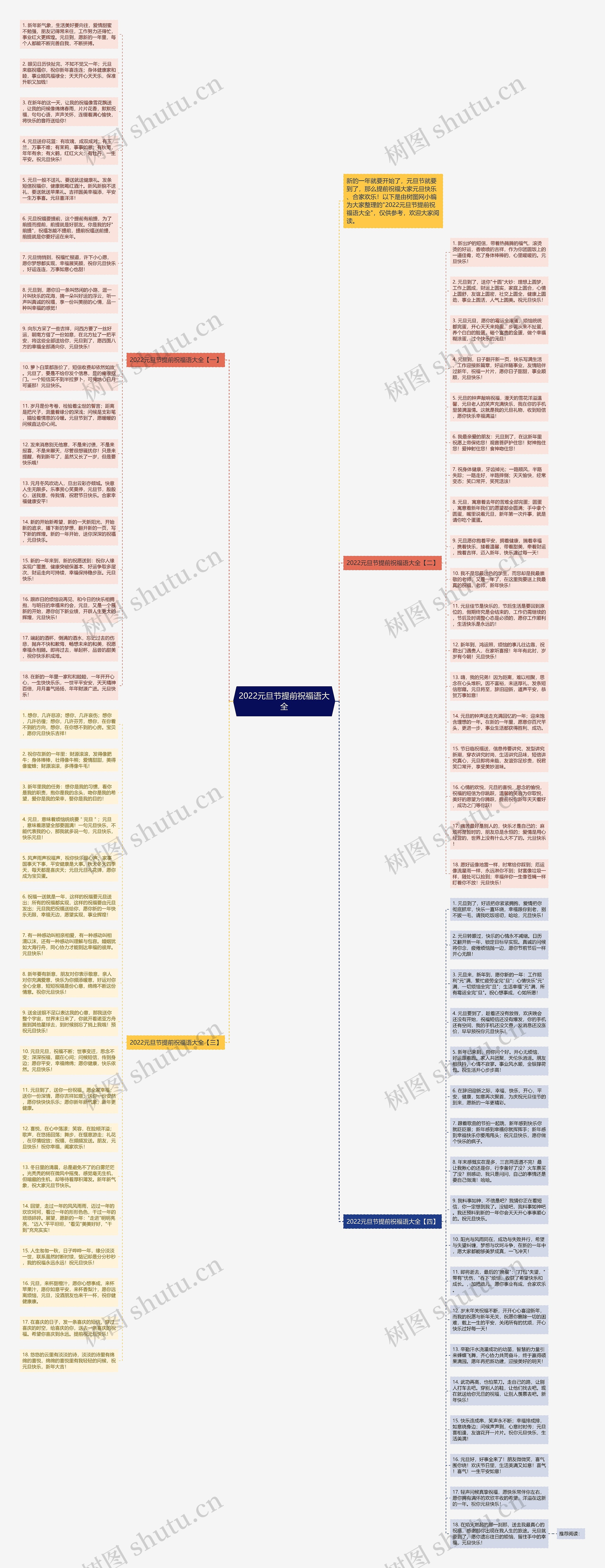 2022元旦节提前祝福语大全思维导图