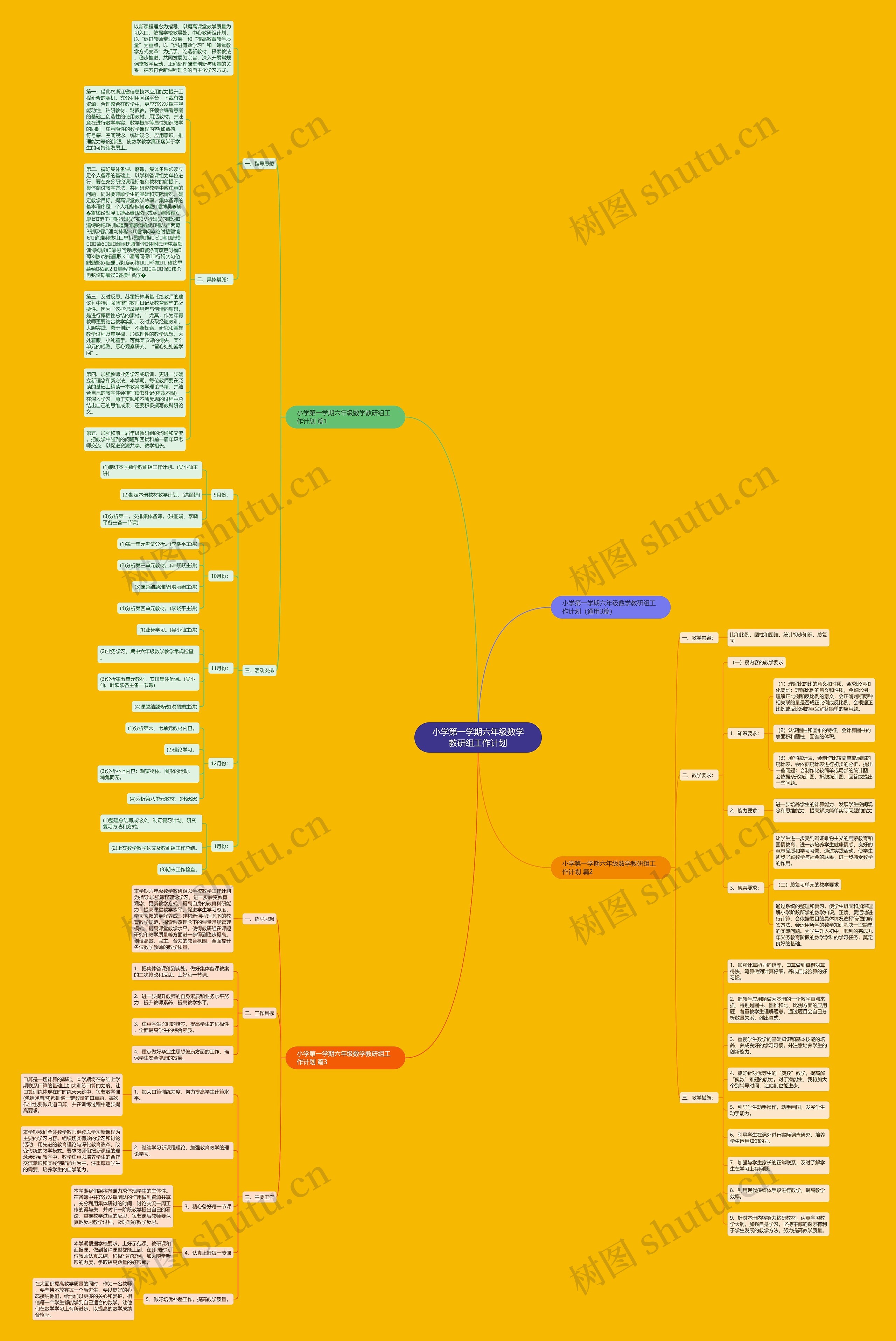 小学第一学期六年级数学教研组工作计划思维导图