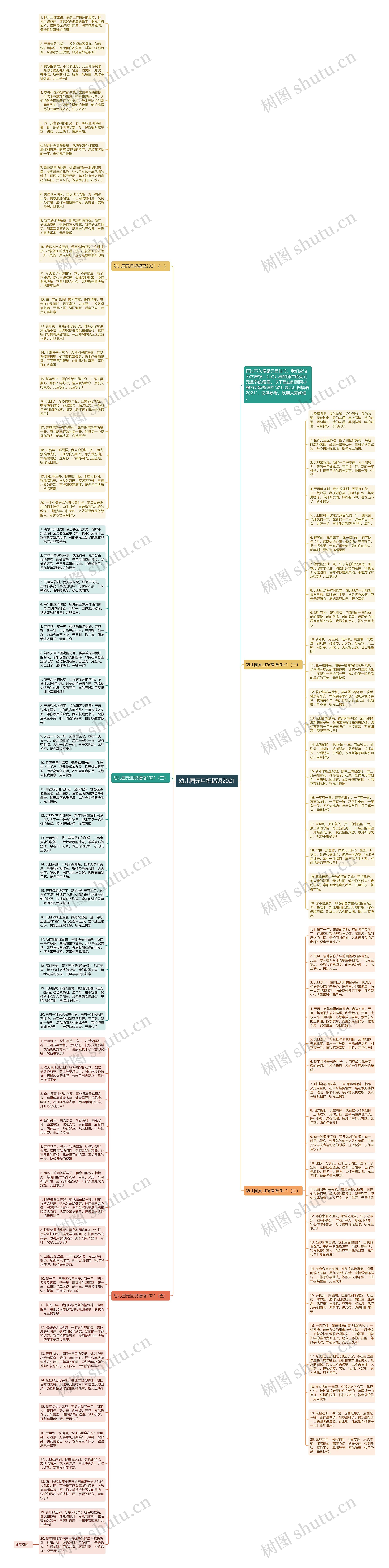 幼儿园元旦祝福语2021思维导图