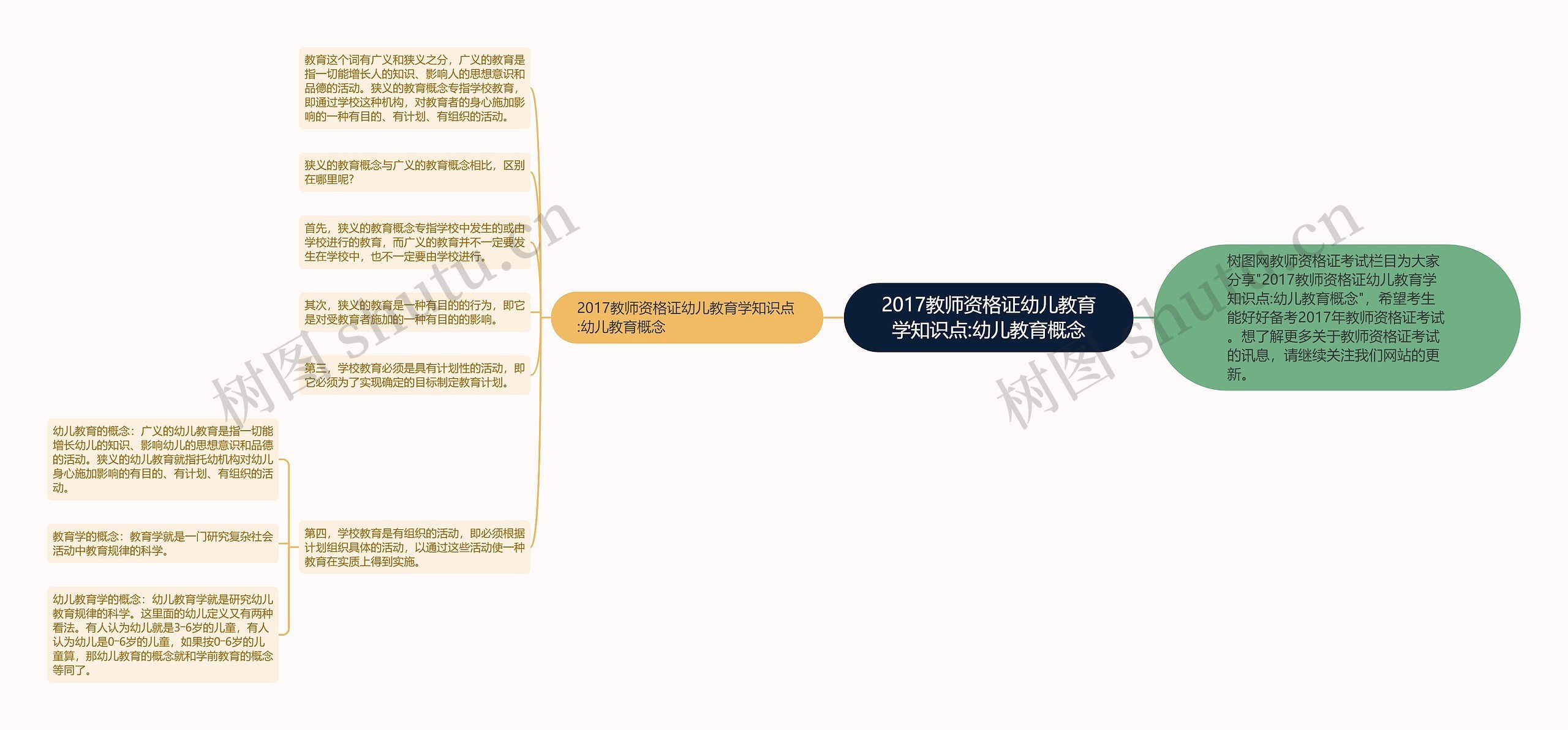 2017教师资格证幼儿教育学知识点:幼儿教育概念