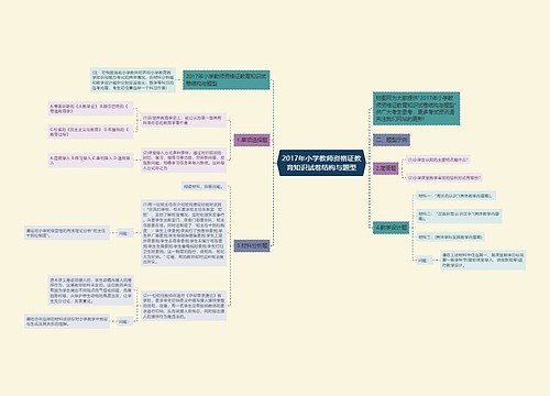 2017年小学教师资格证教育知识试卷结构与题型