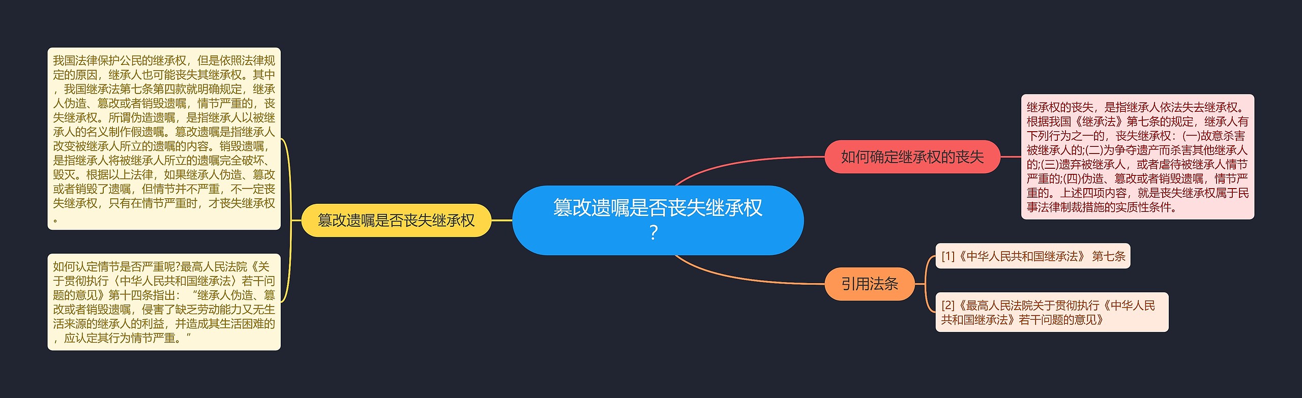 篡改遗嘱是否丧失继承权？思维导图