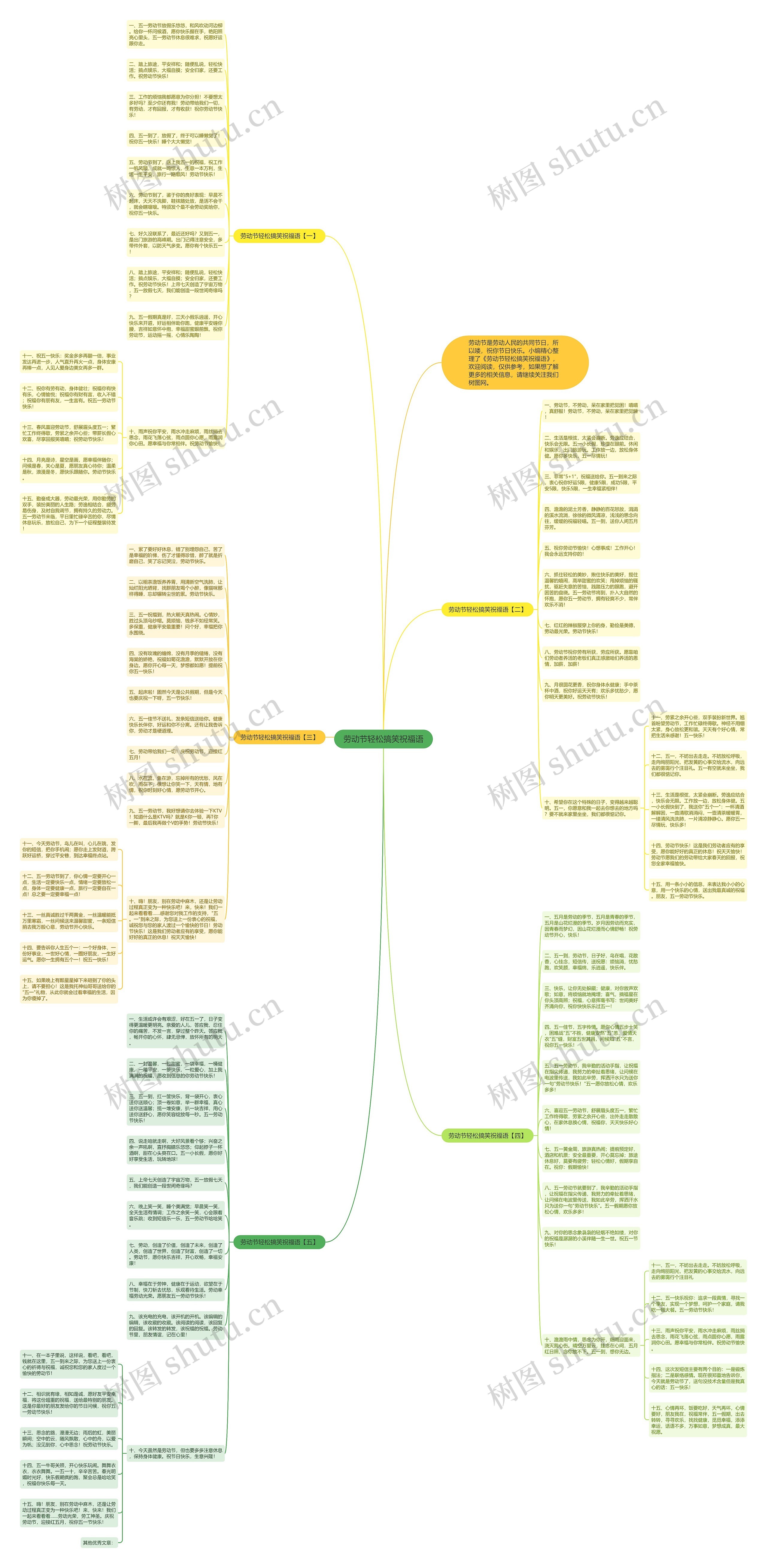 劳动节轻松搞笑祝福语思维导图