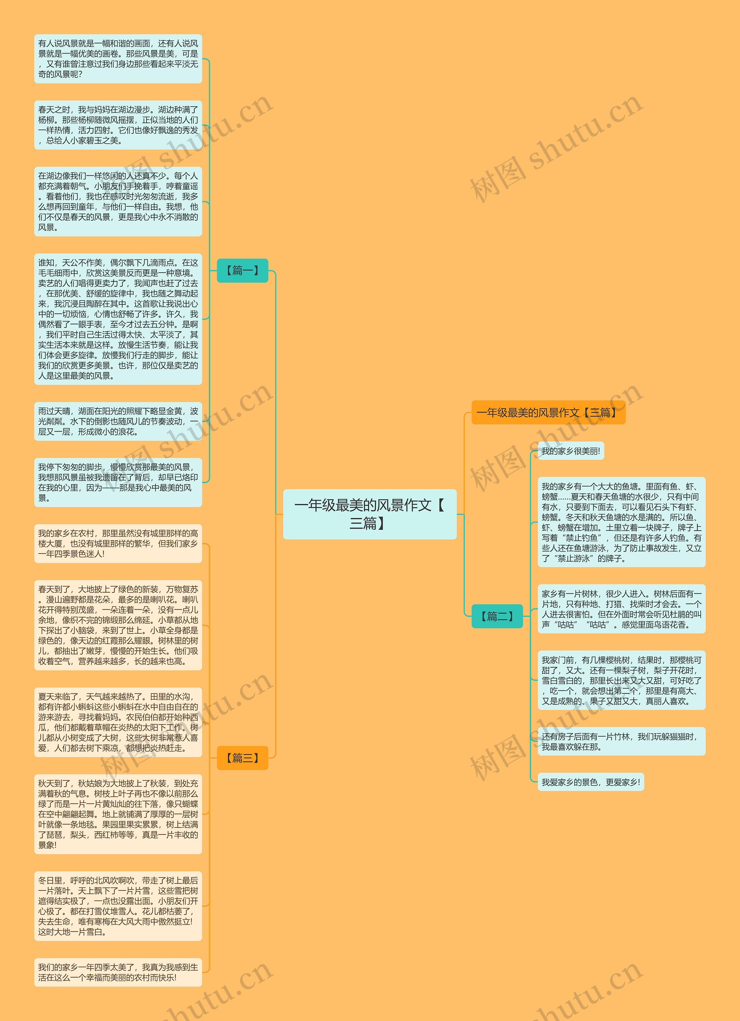 一年级最美的风景作文【三篇】思维导图