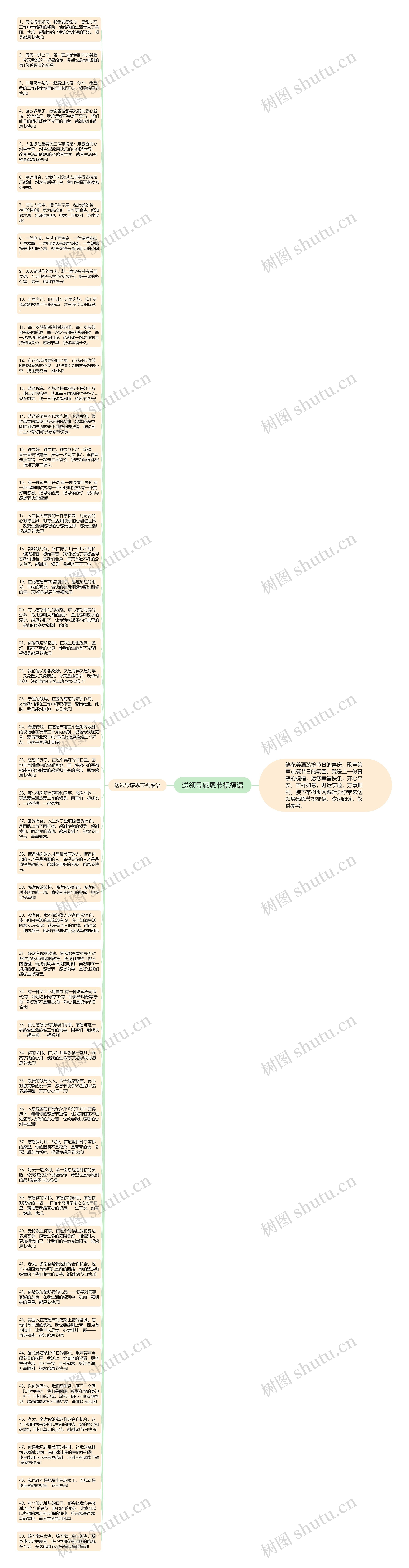 送领导感恩节祝福语思维导图