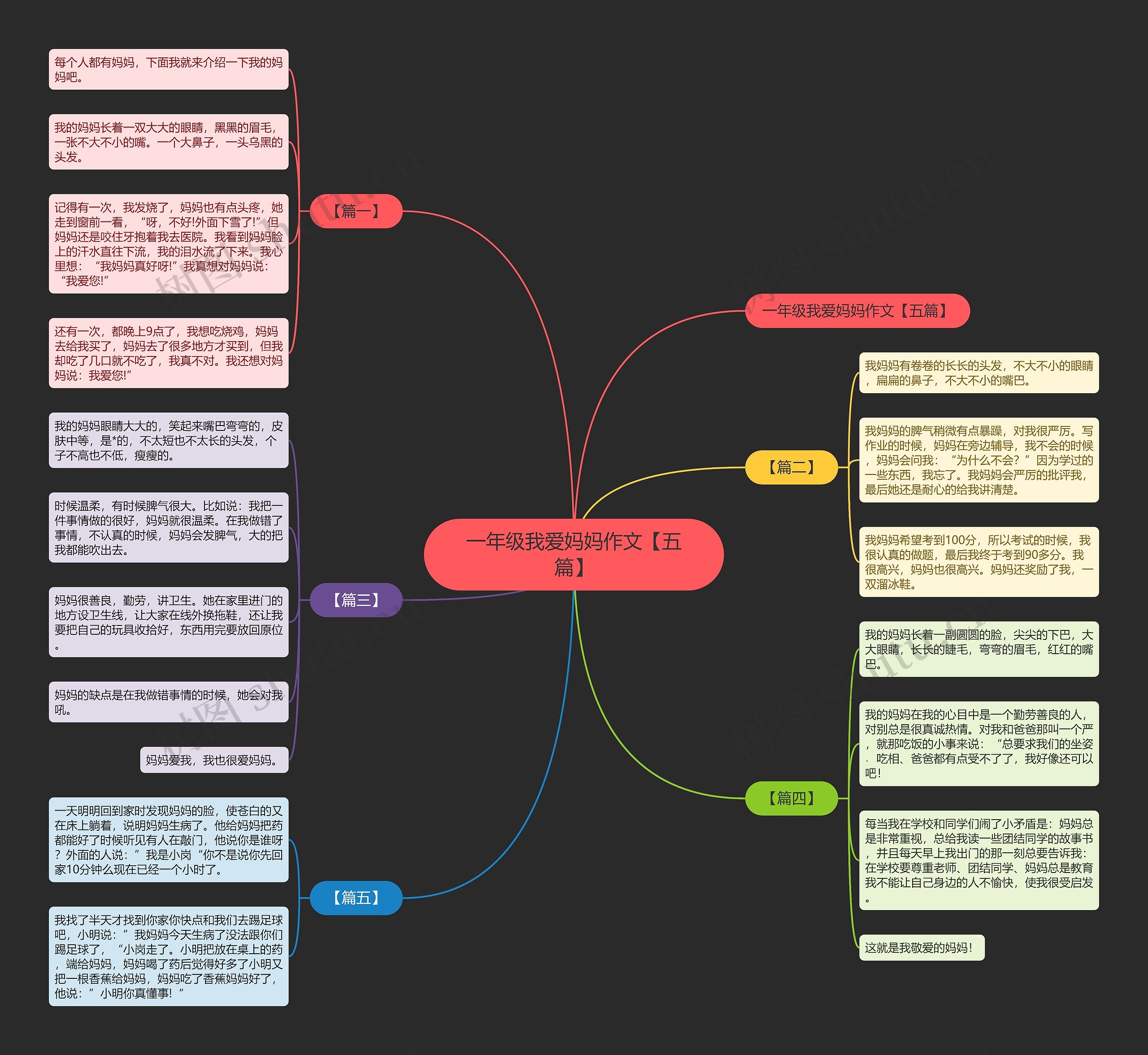 一年级我爱妈妈作文【五篇】思维导图